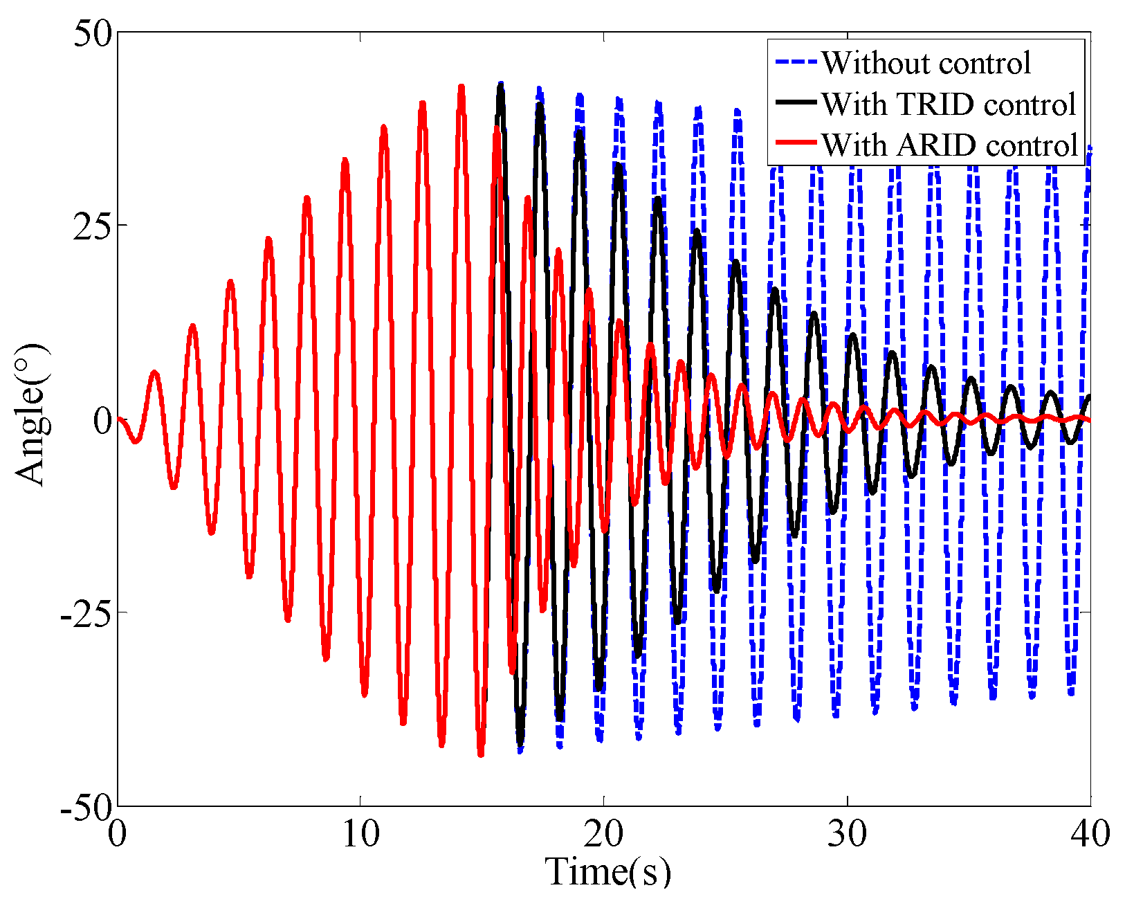 trid application 6 elements