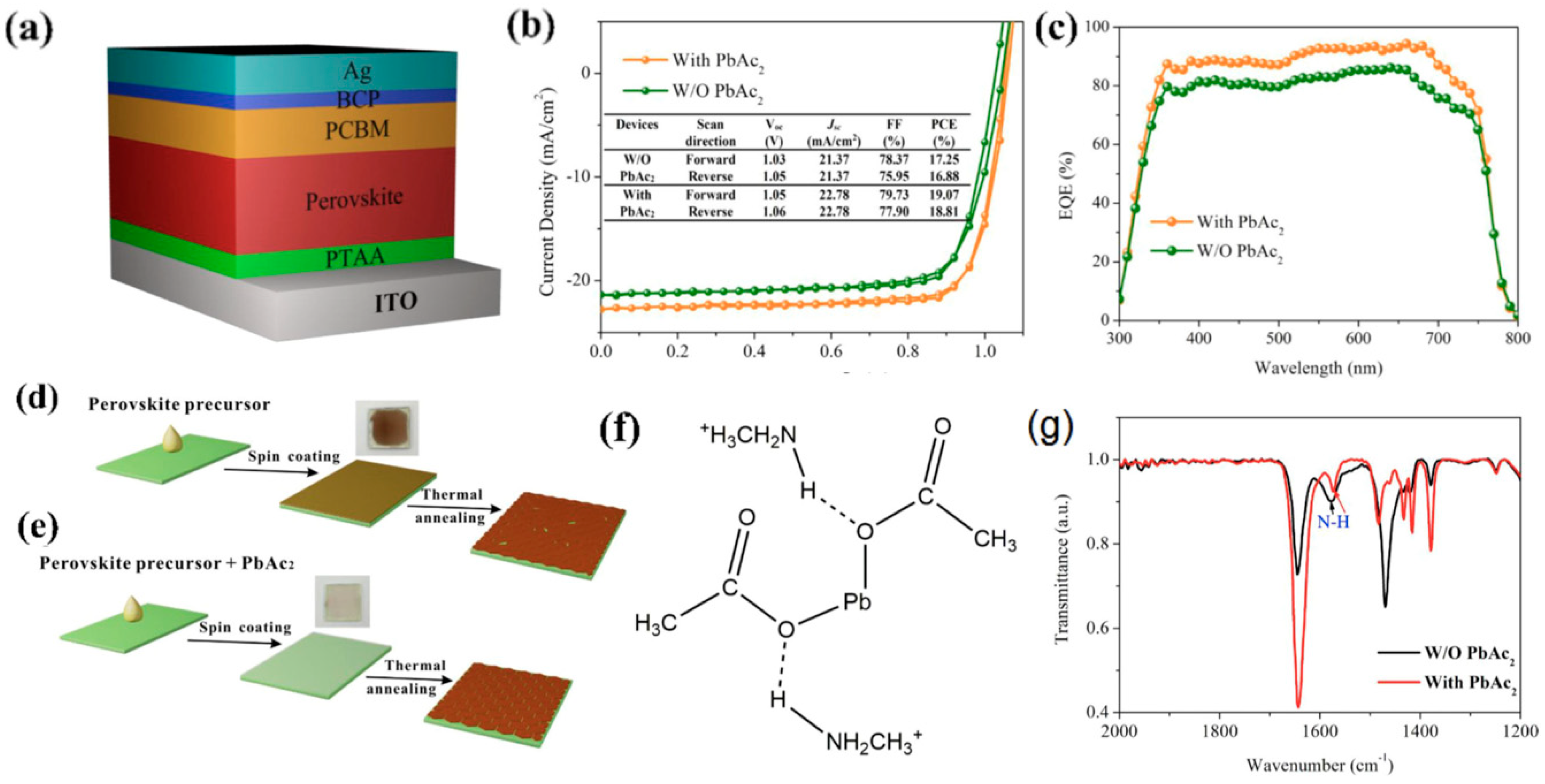 Improving Nanowire Perovskite Solar Cells Via Material
