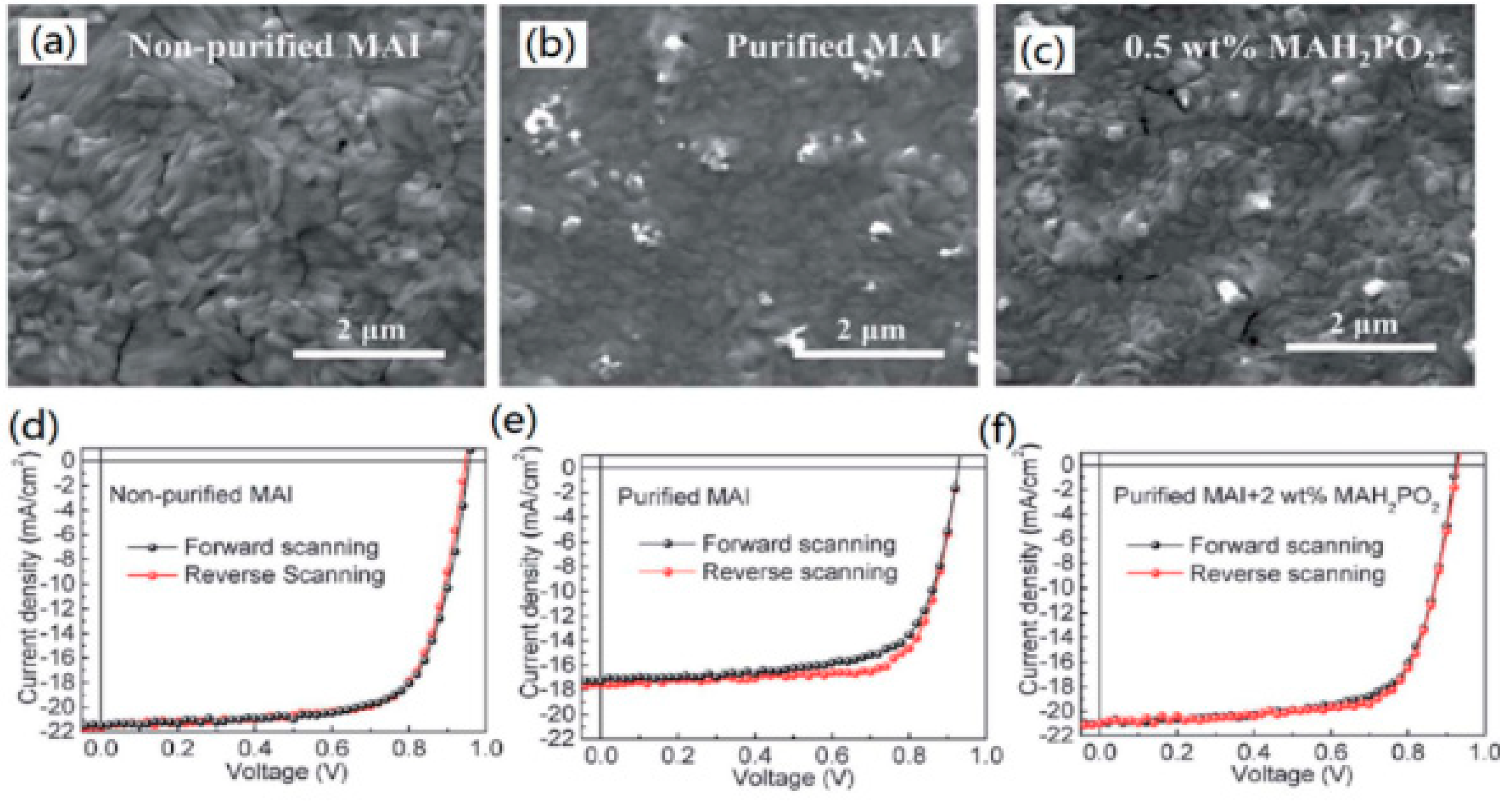 Applied Sciences Free Full Text A Review On Improving The Quality Of Perovskite Films In Perovskite Solar Cells Via The Weak Forces Induced By Additives Html