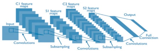 Face recognition convolutional deals neural network python