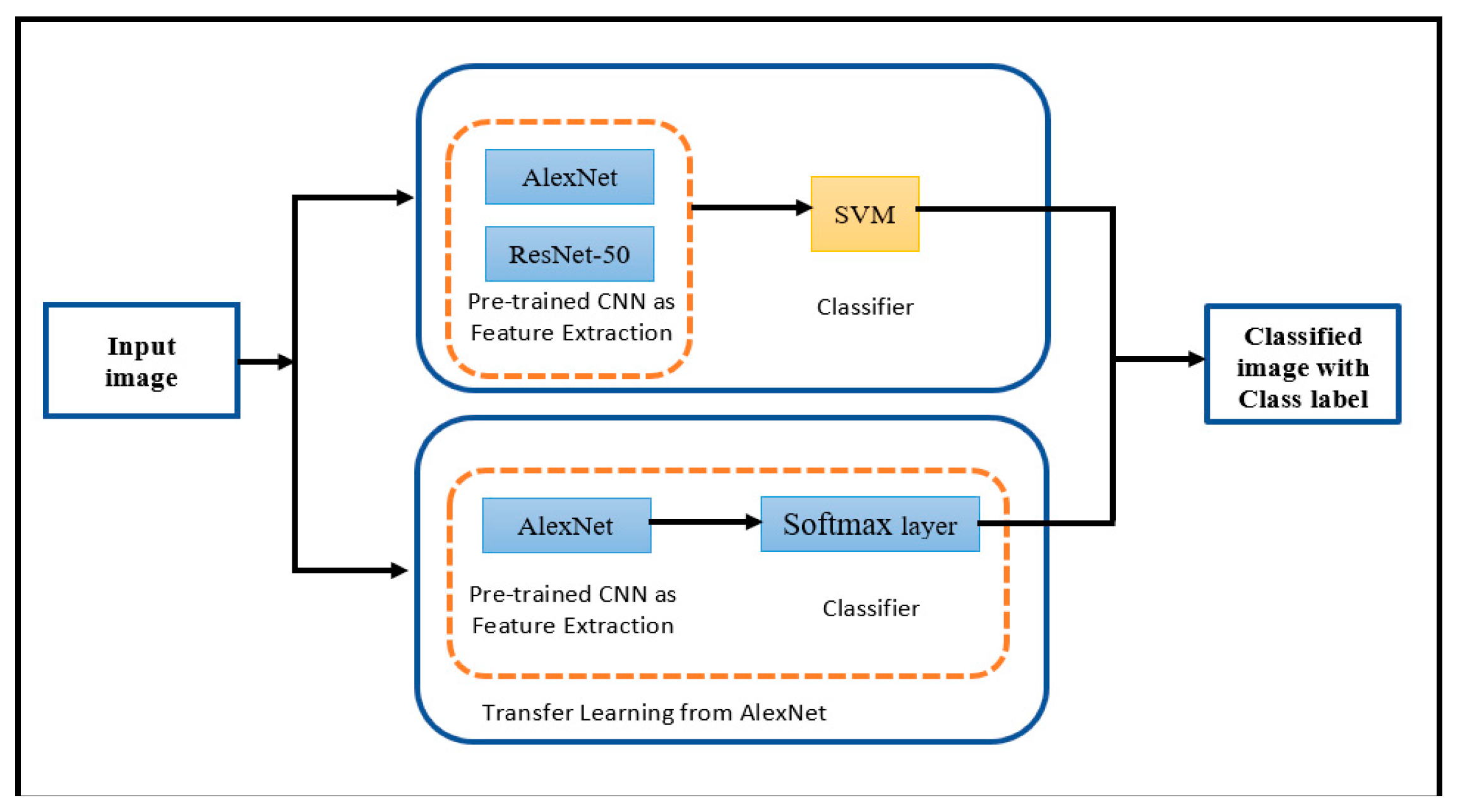 Applsci 09 04397 g002