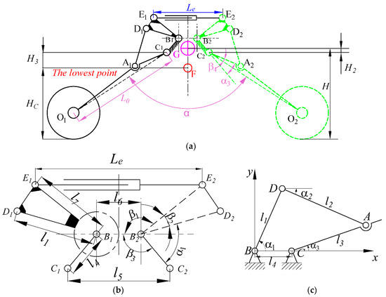 Applied Sciences | Free Full-Text | Lateral Stability of a Mobile