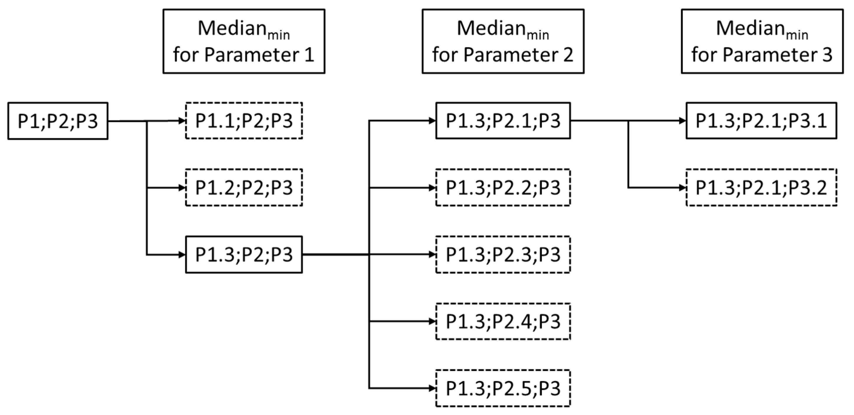 Applsci 09 04414 g005