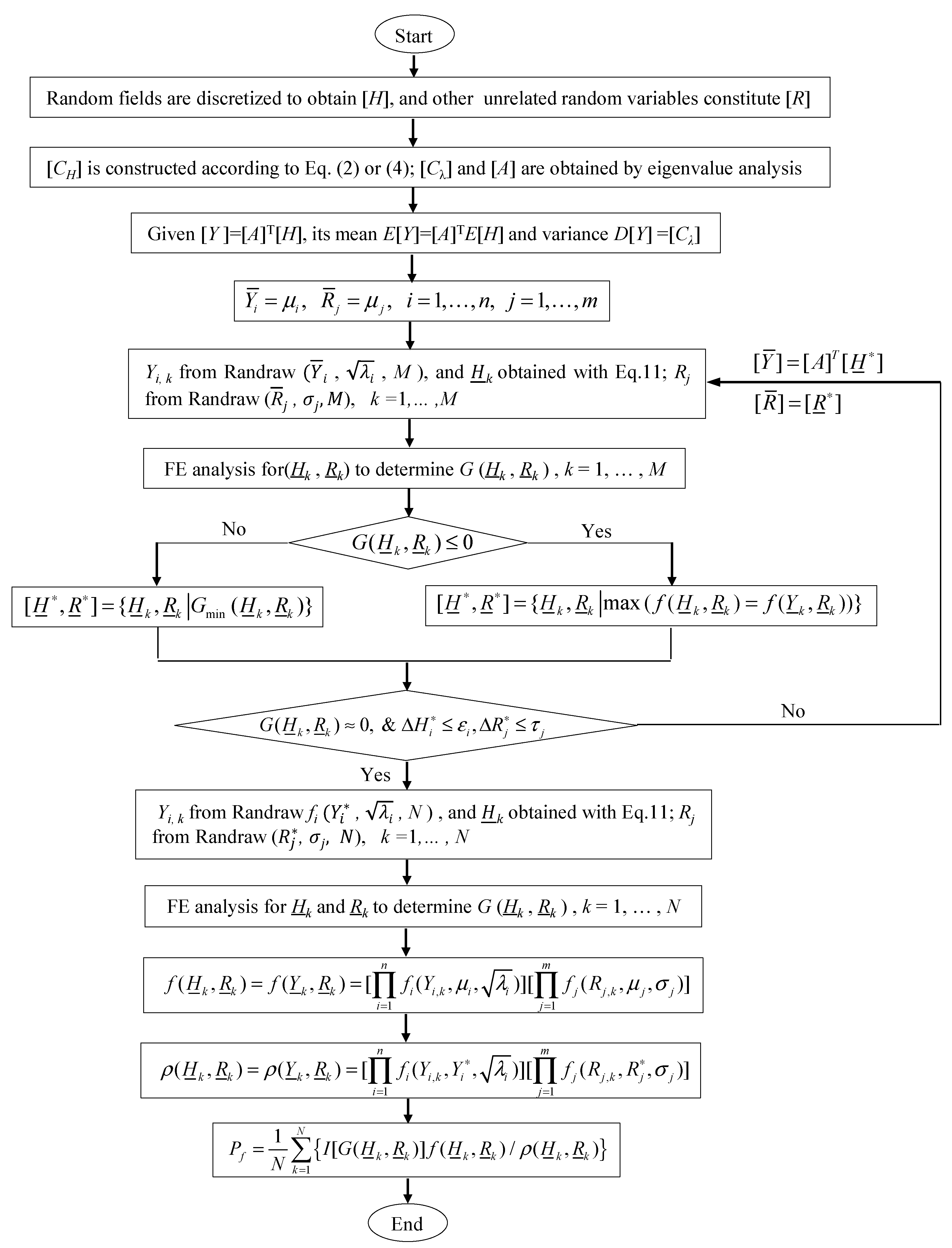 Applsci 09 04415 g004