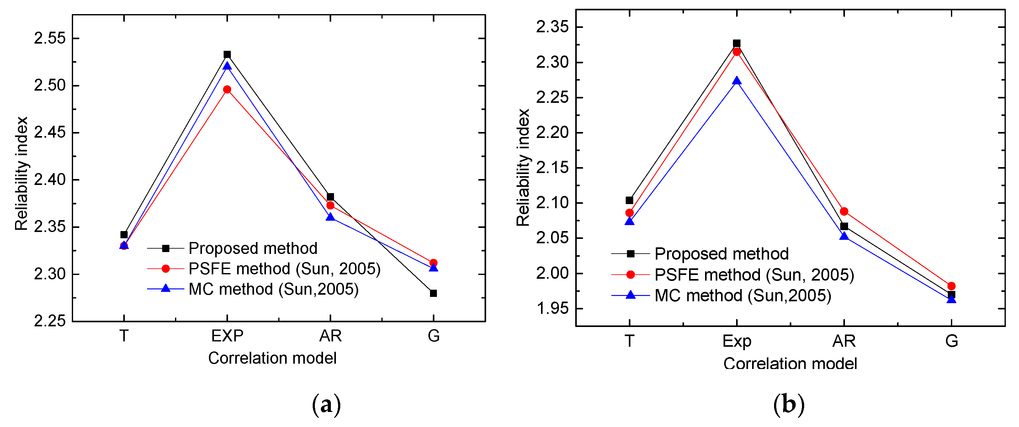 Applsci 09 04415 g008