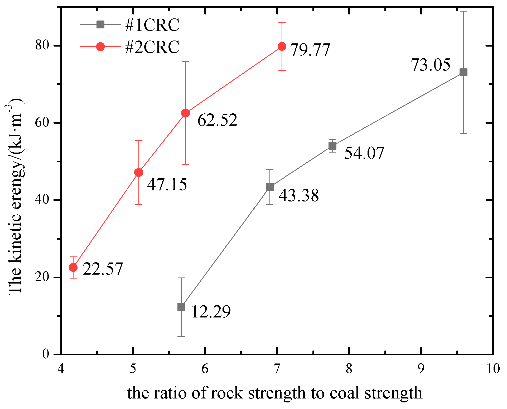 Applsci 09 04427 g013