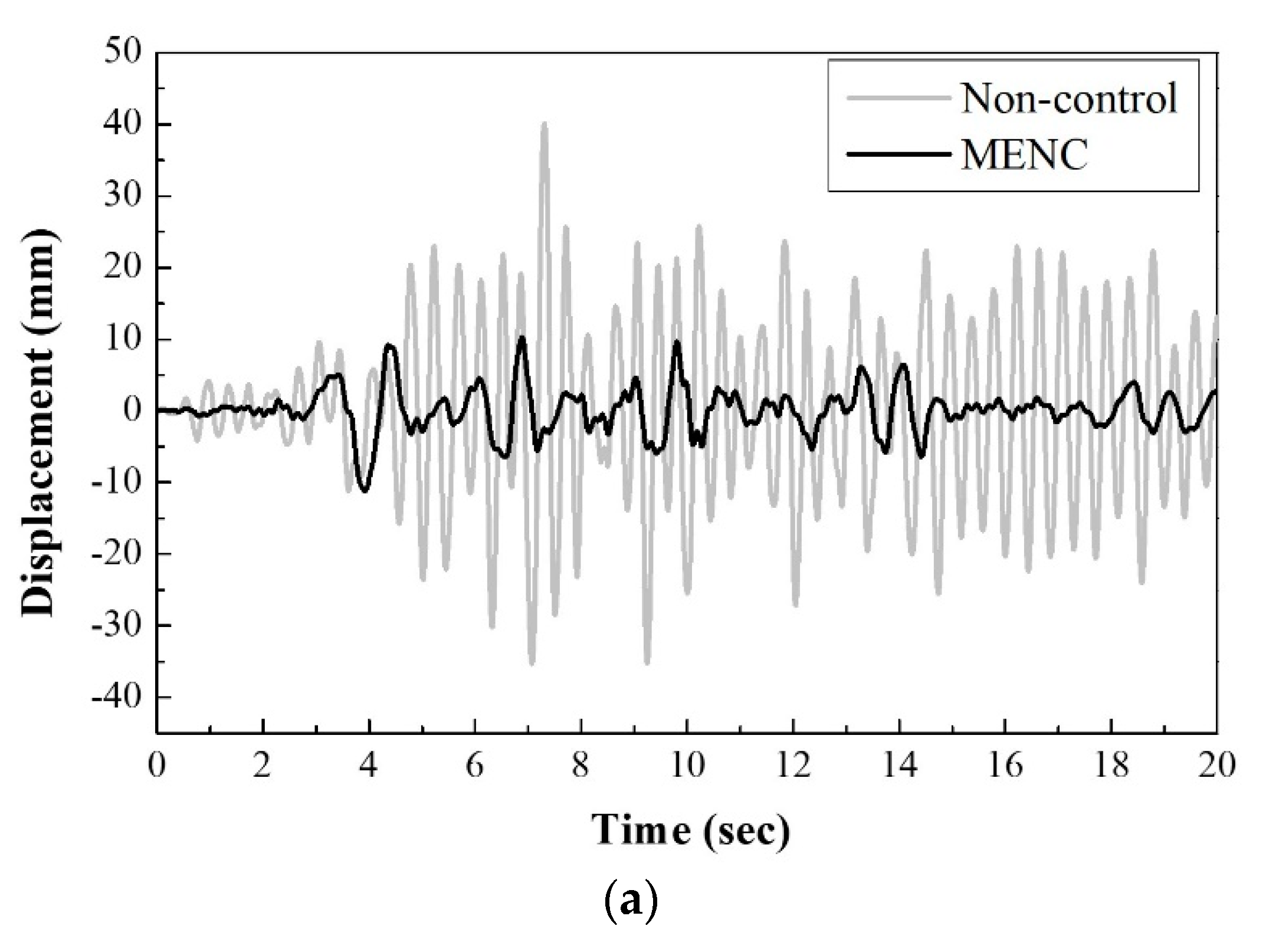Applsci 09 04443 g008a