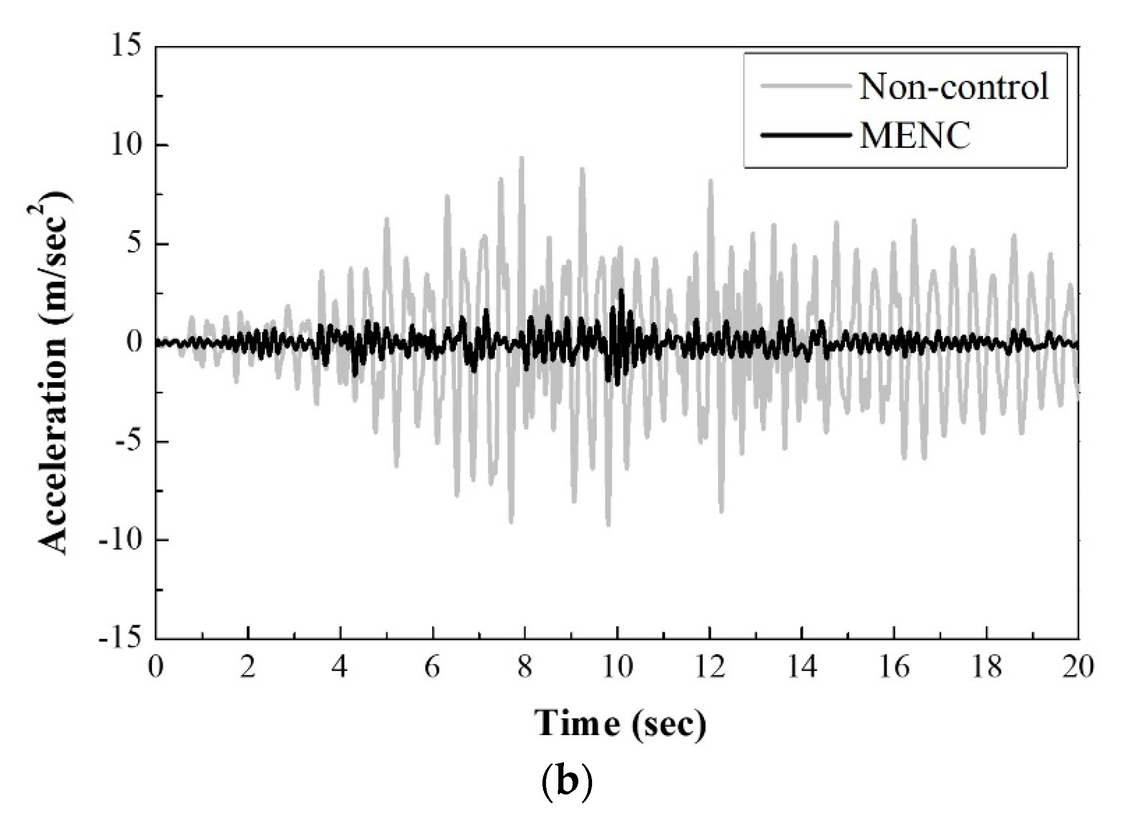 Applsci 09 04443 g008b