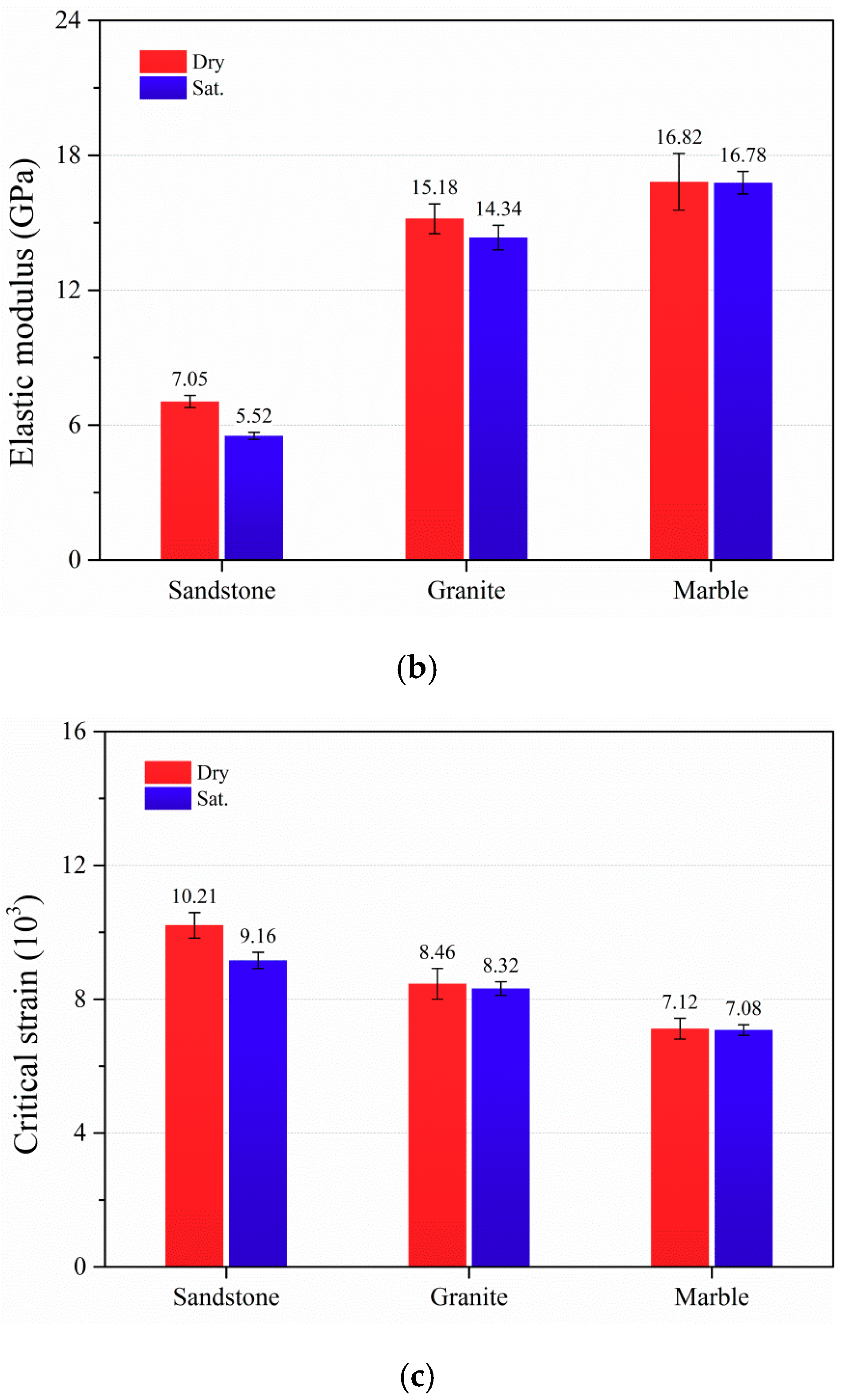 Applied Sciences | Free Full-Text | Water-Weakening Effects on the ...