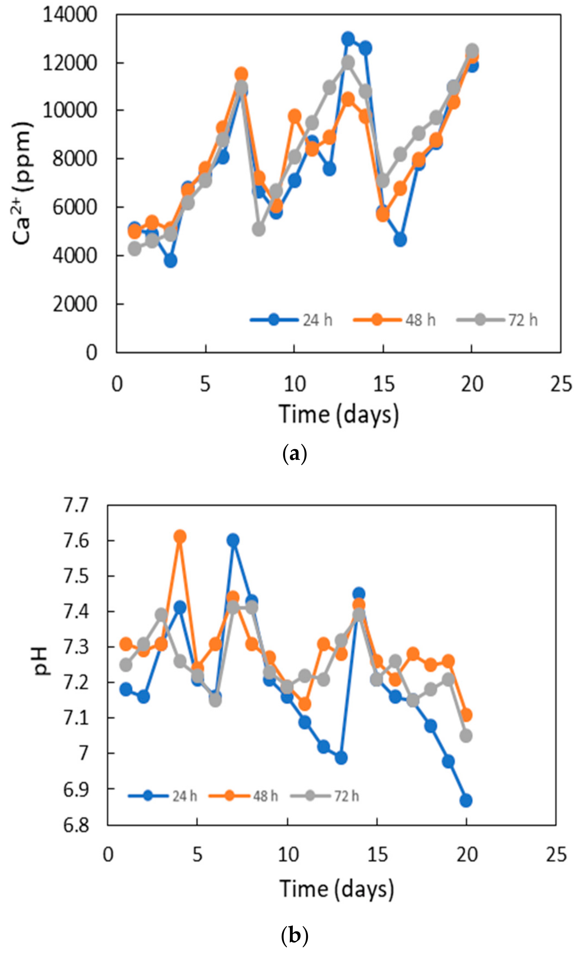 Applsci 09 04462 g008