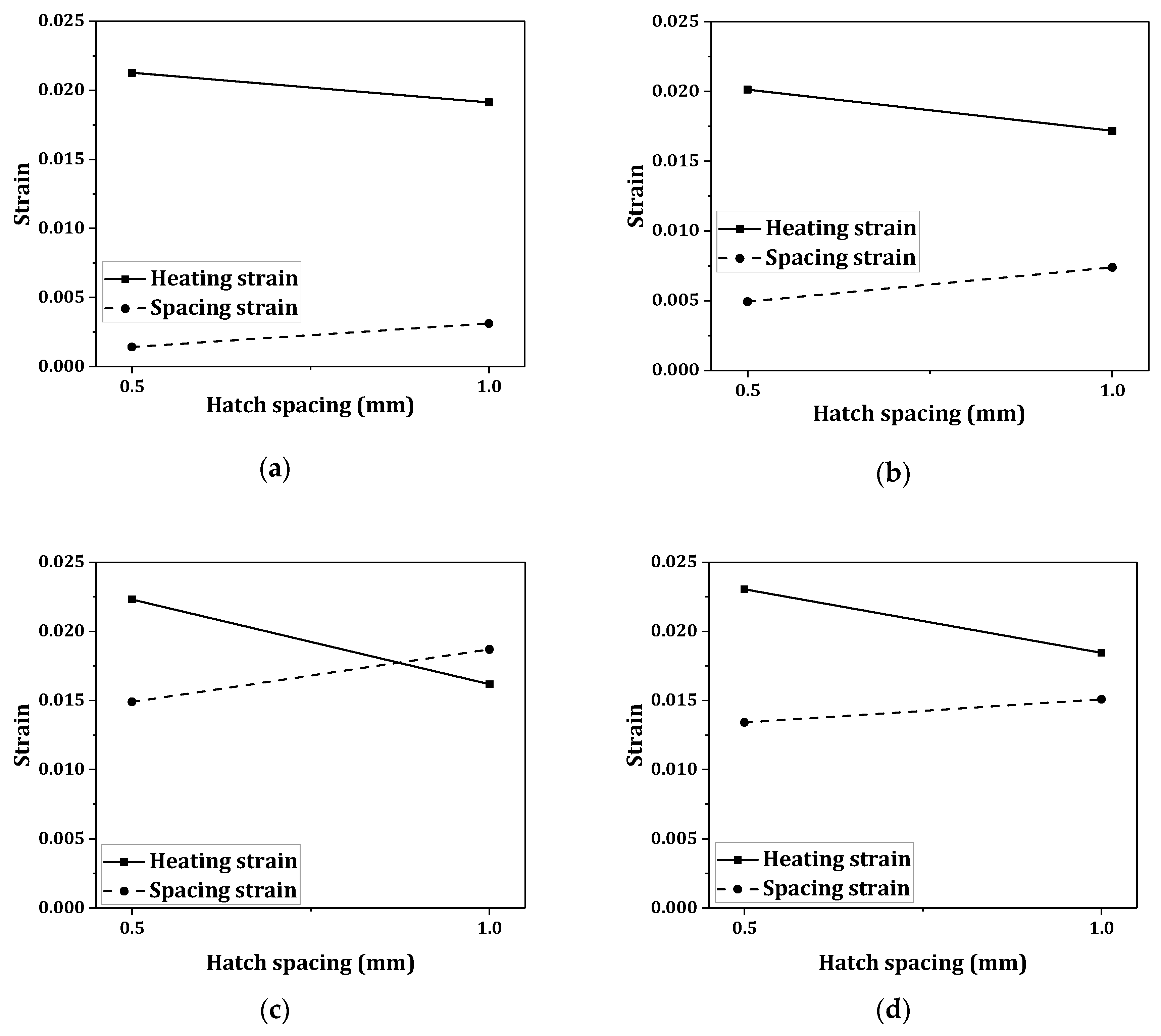 Applsci 09 04463 g005a