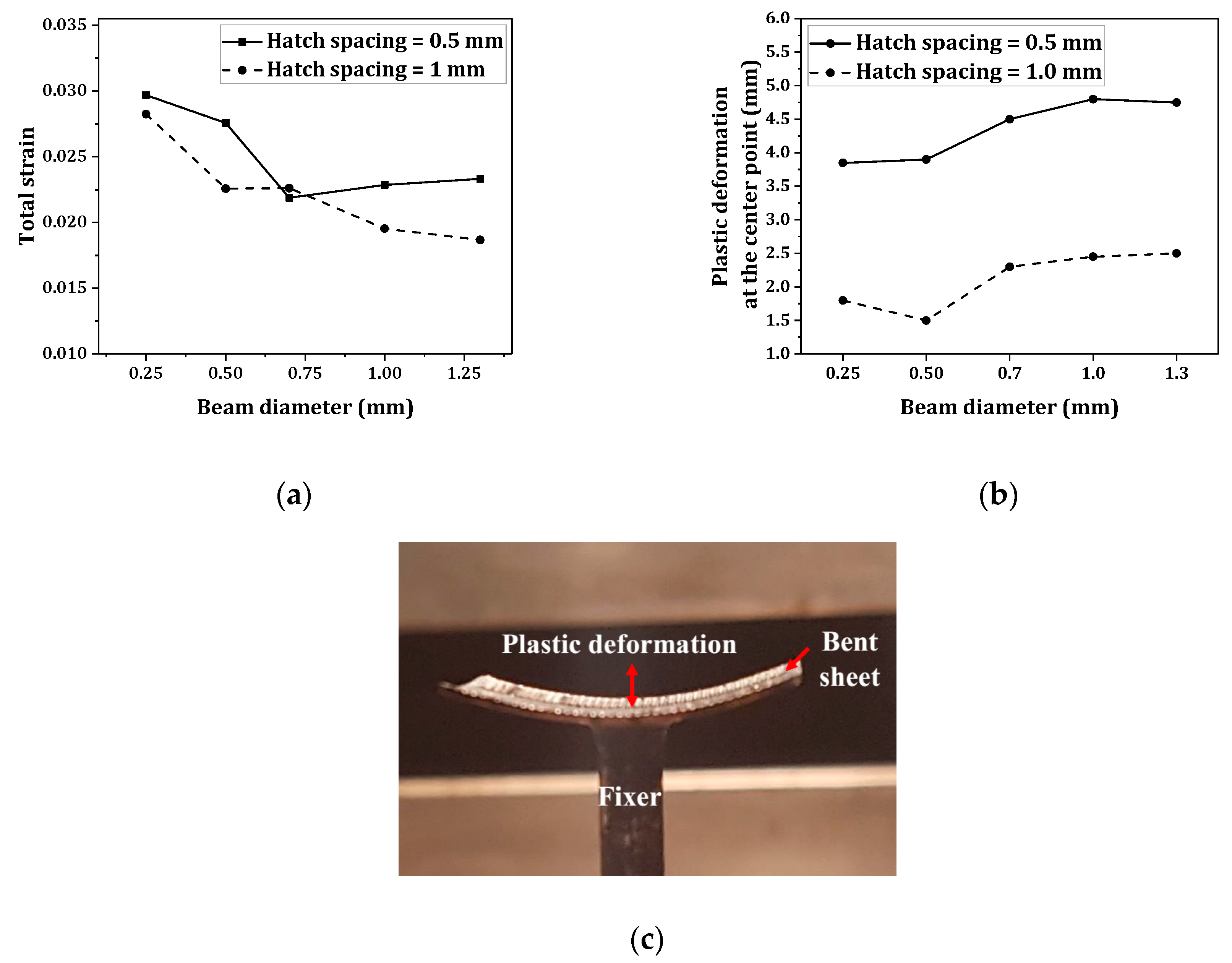 Applsci 09 04463 g006