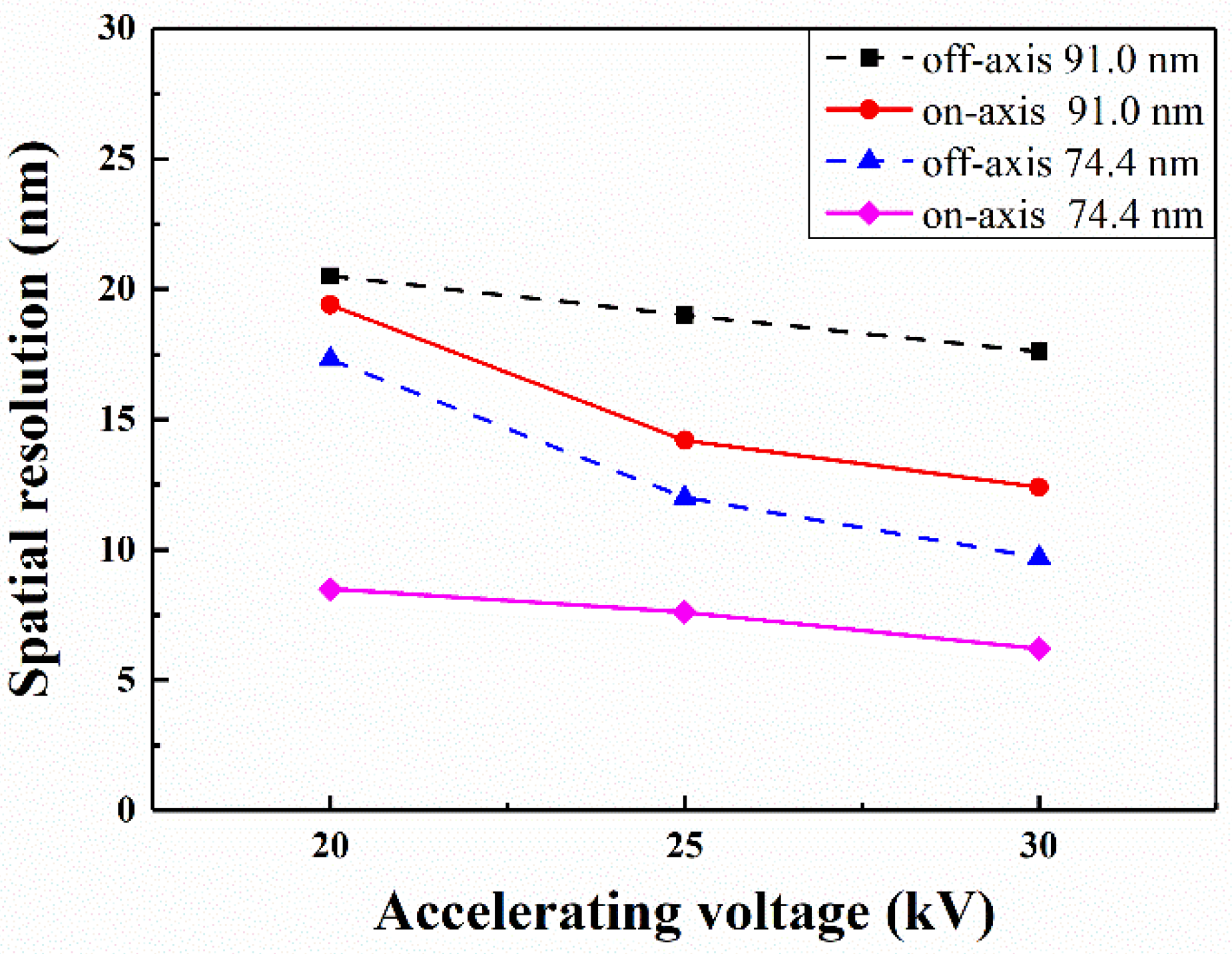 Applsci 09 04478 g003