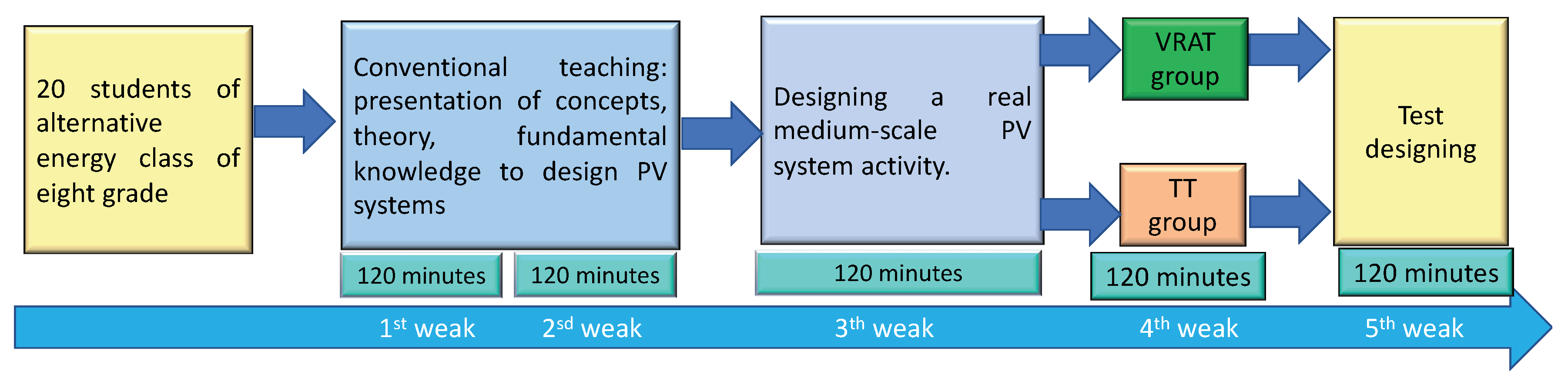 Applied Sciences Free Full Text Incorporating Virtual Reality Into The Teaching And Training Of Grid Tie Photovoltaic Power Plants Design Html