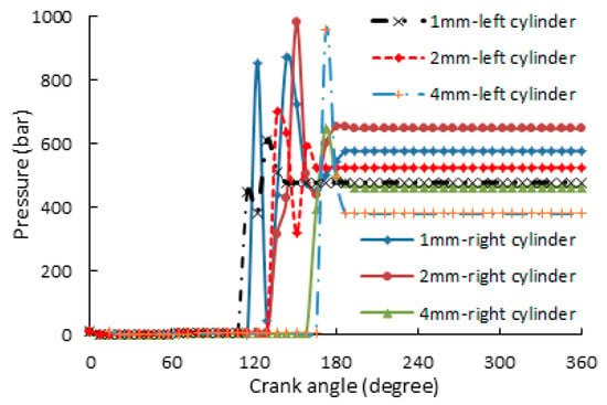 The Importance of Dynamic Compression Ratio – Eaton Balancing