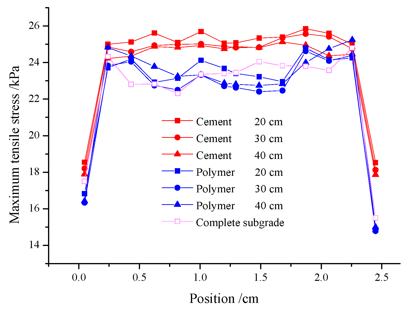 Applsci 09 04496 g011