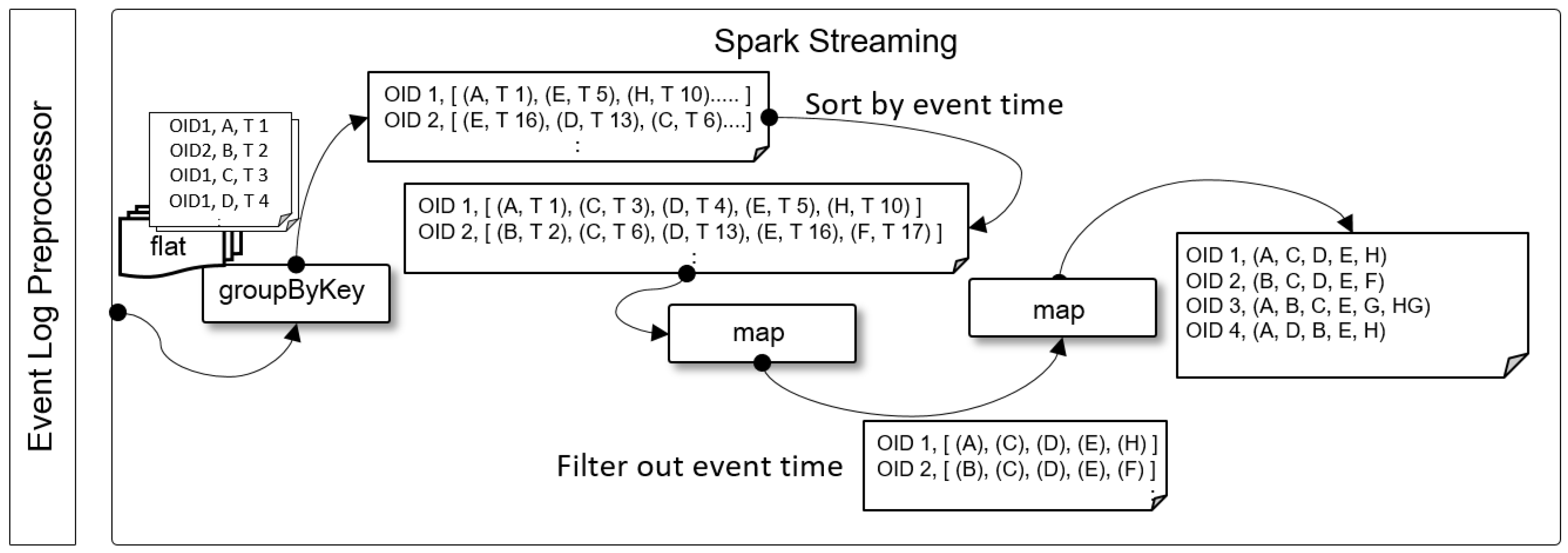 Applied Sciences Free Full Text Development Of Scalable On Line Anomaly Detection System For Autonomous And Adaptive Manufacturing Processes Html