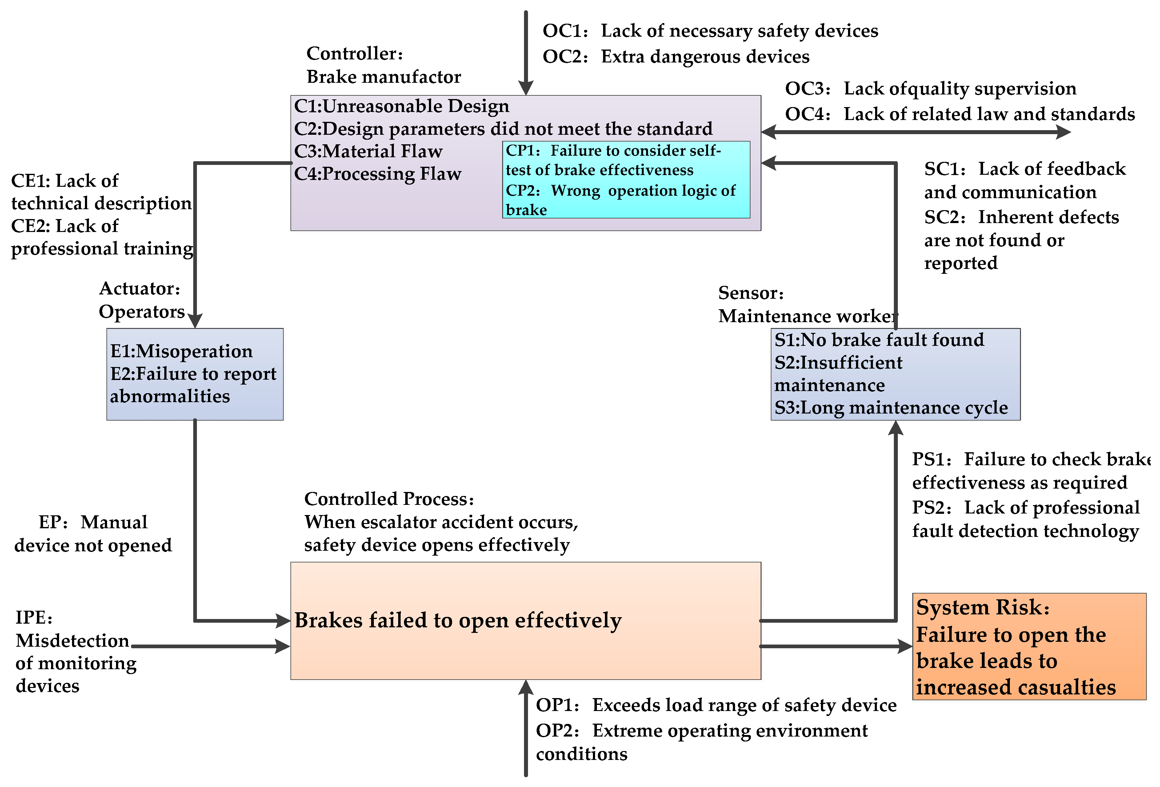Applsci 09 04530 g011