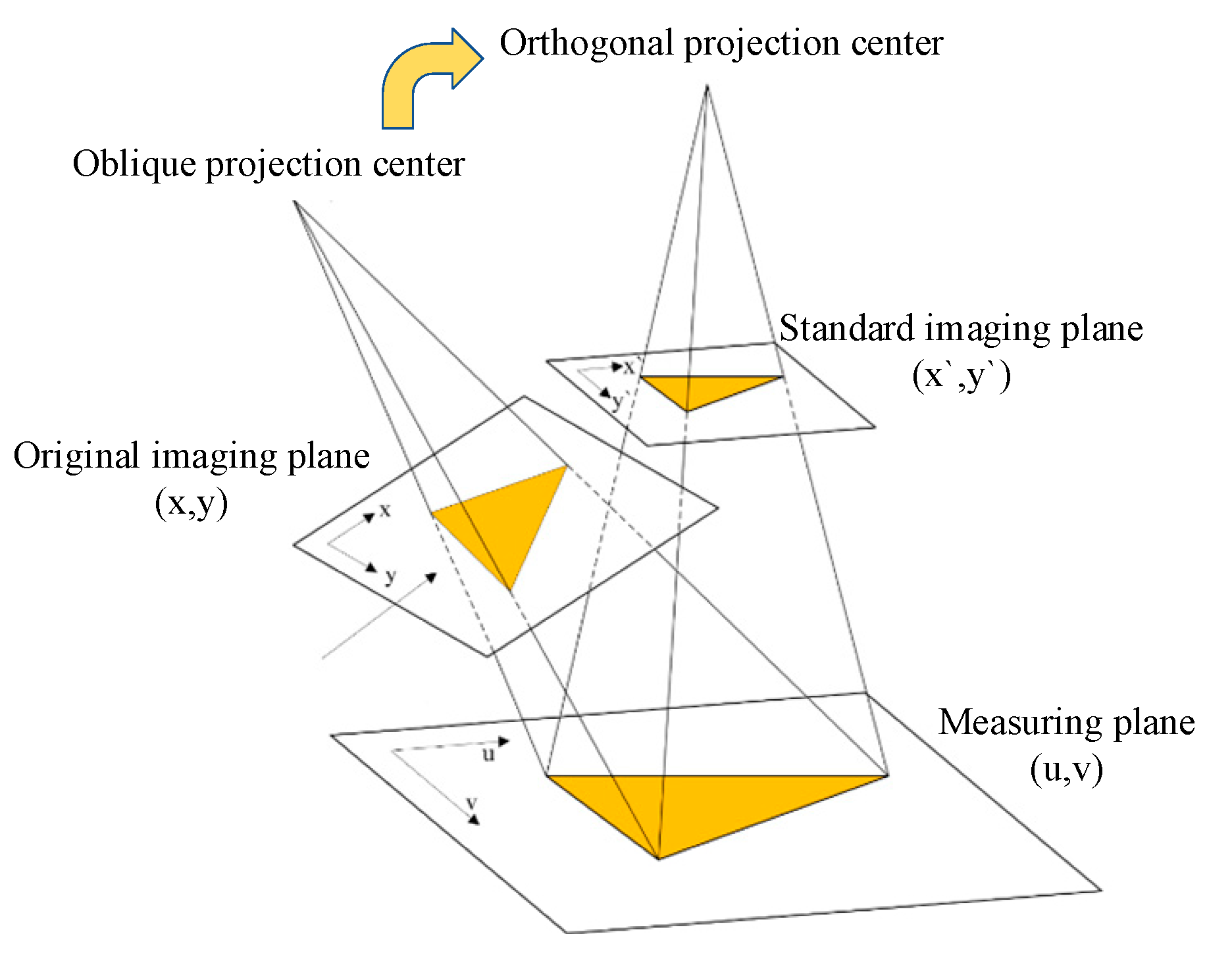 Applsci 09 04532 g001