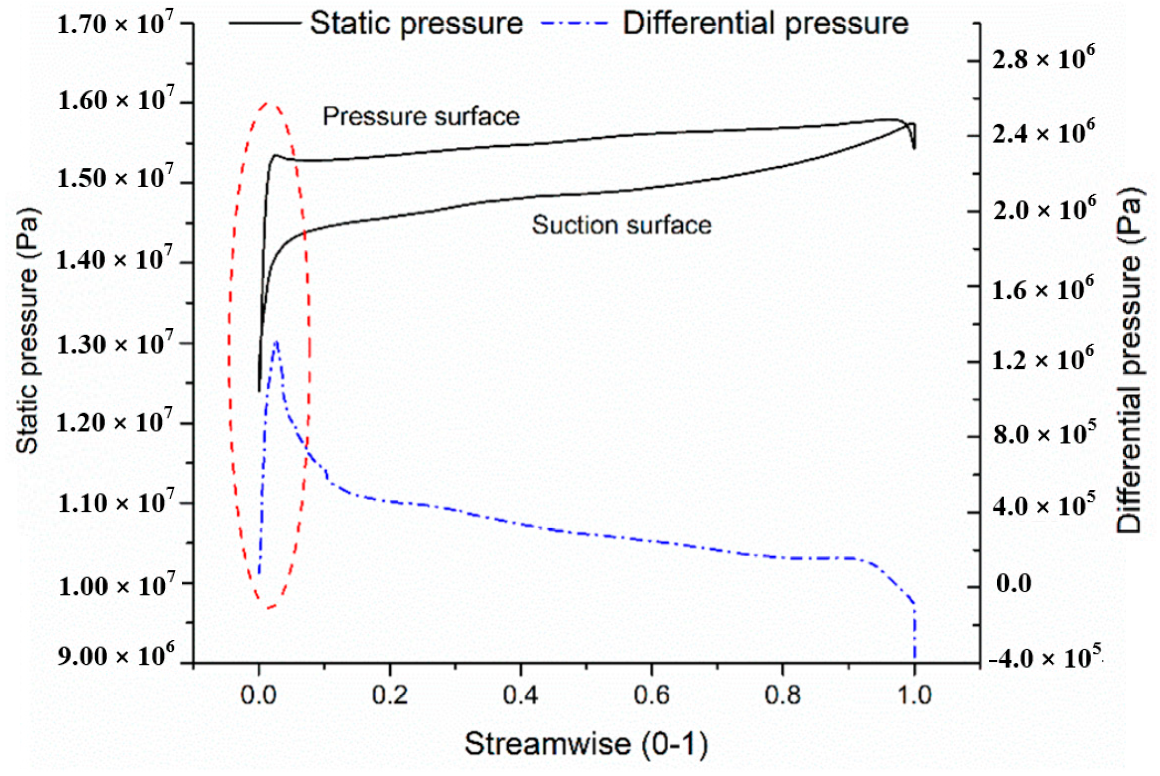 Applsci 09 04551 g005