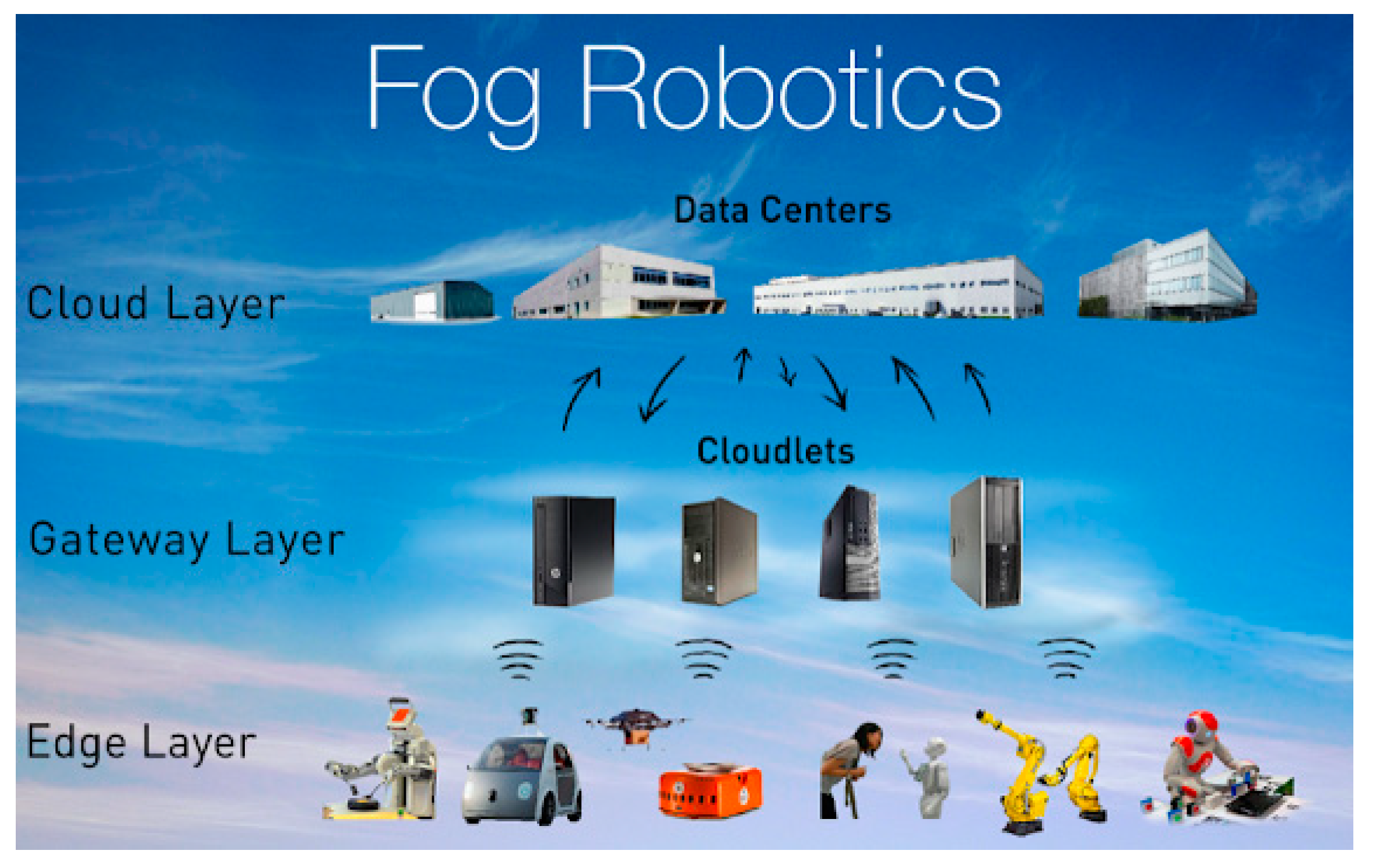 Applied Sciences | Free Full-Text | A Function as a Service Based Fog  Robotic System for Cognitive Robots