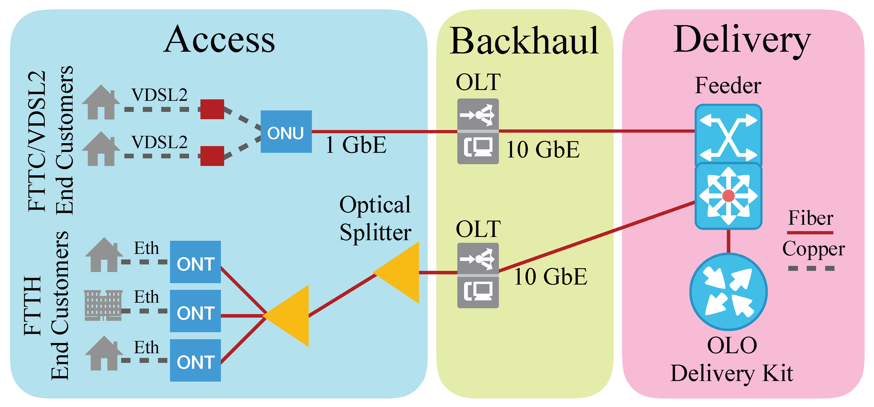 Network share