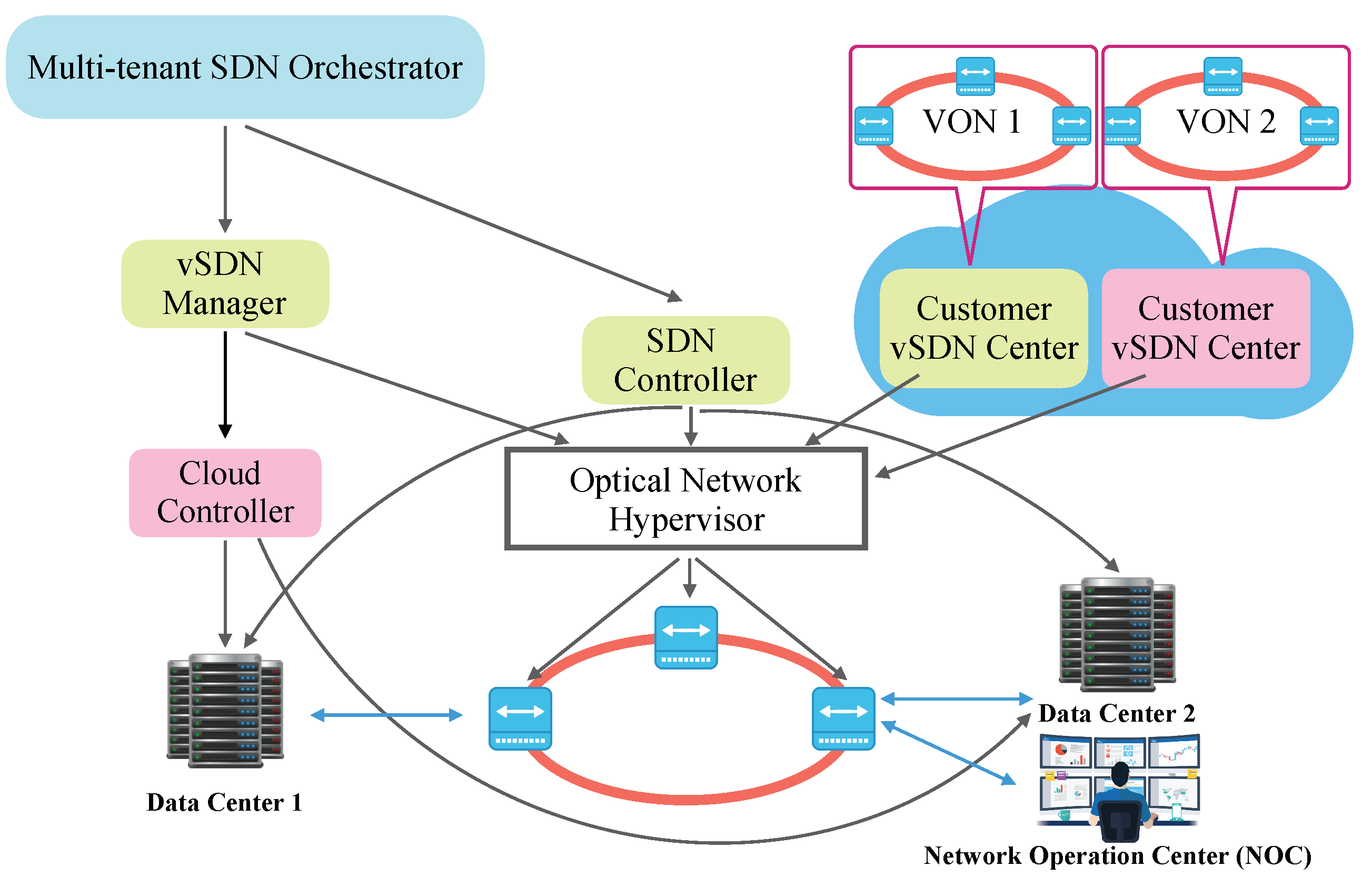 Applied Sciences Free Full Text Evolution Of Access Network Sharing And Its Role In 5g Networks Html