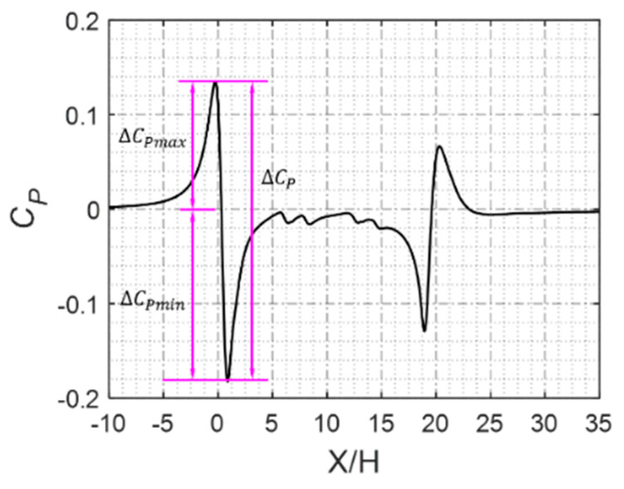 Applsci 09 04573 g012 Applsci 09 04573 g012