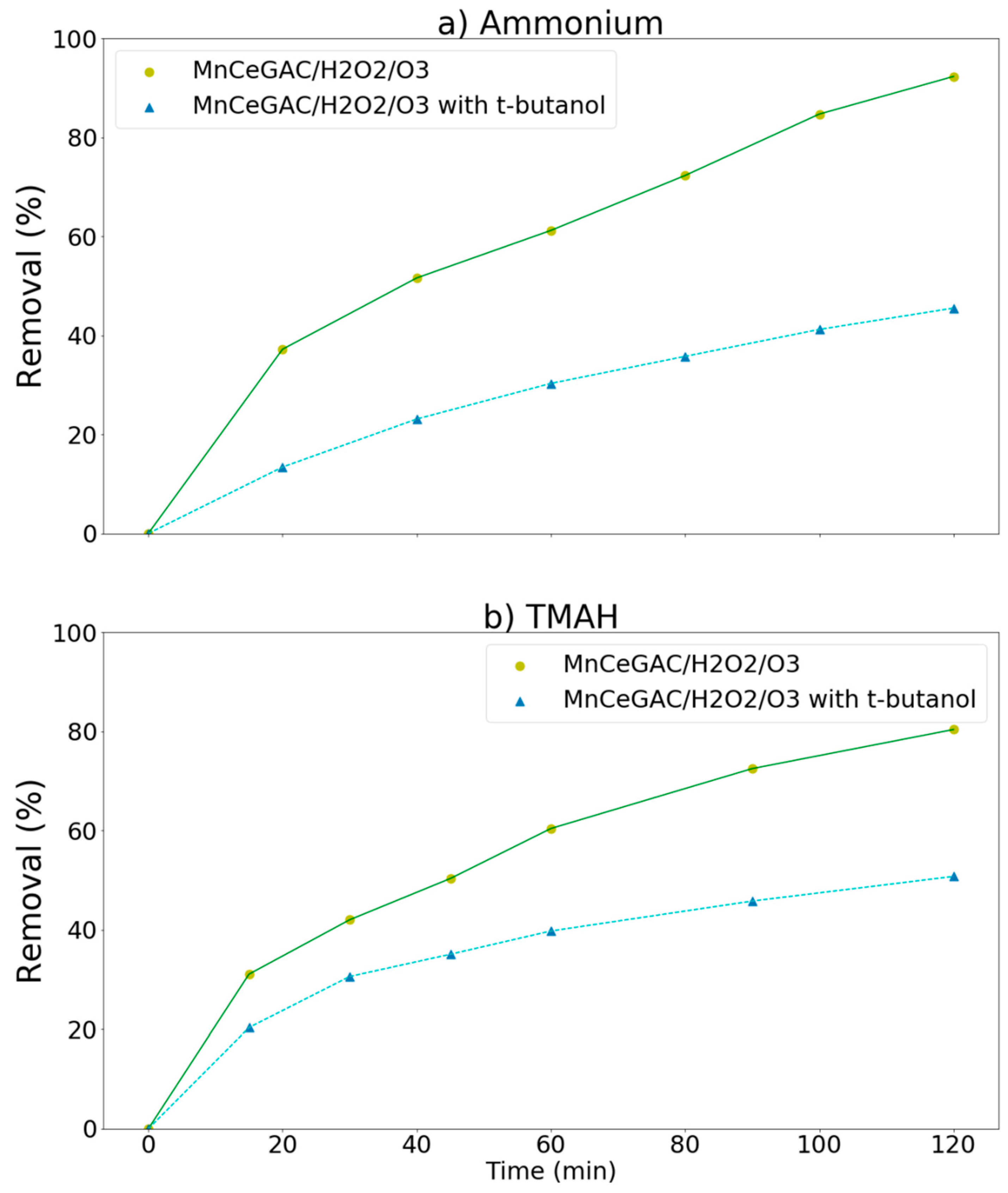 Applied Sciences Free Full Text Assessment Of An Mnce Gac Treatment Process For Tetramethylammonium Contaminated Wastewater From Optoelectronic Industries Html