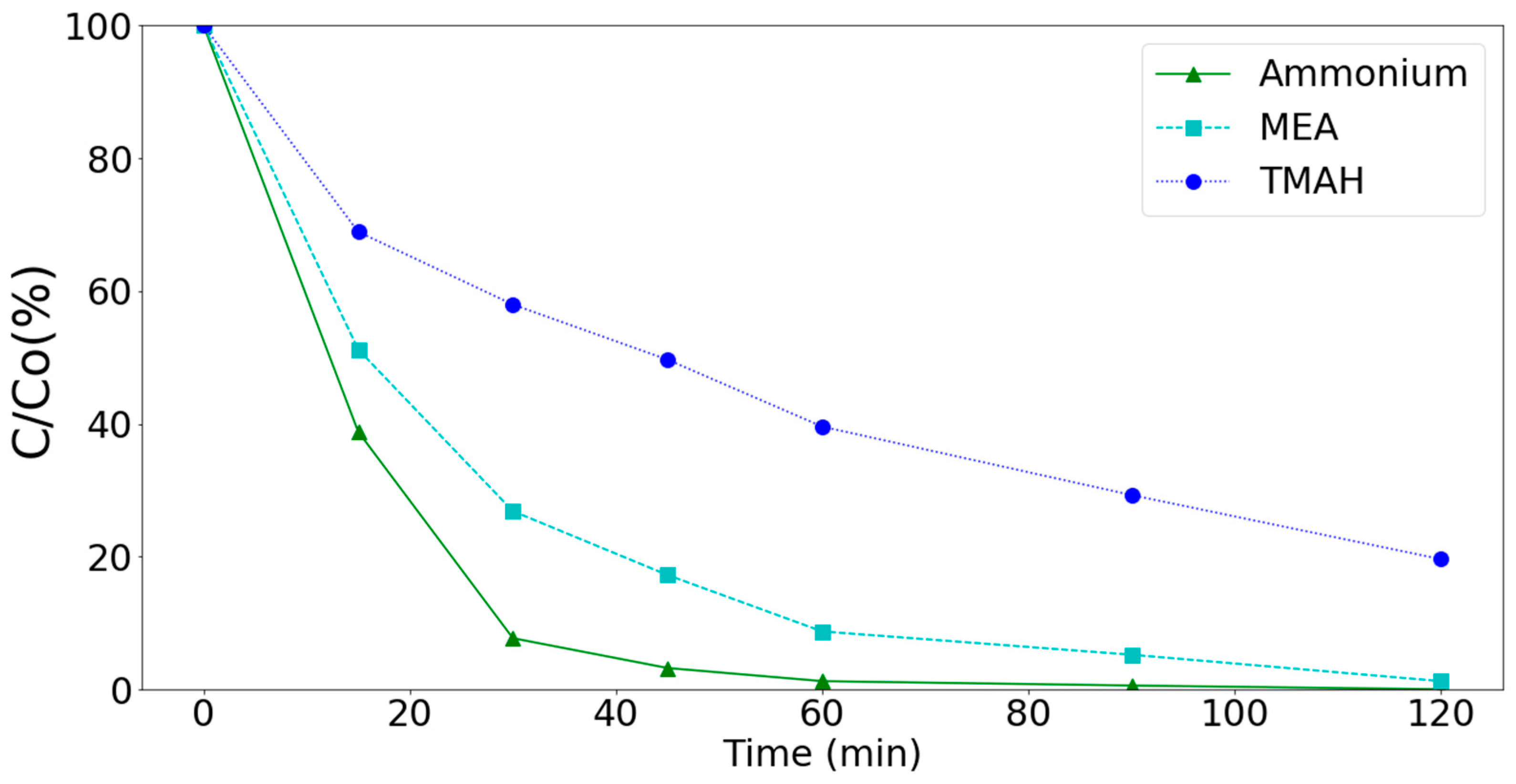 Applsci 09 04578 g010