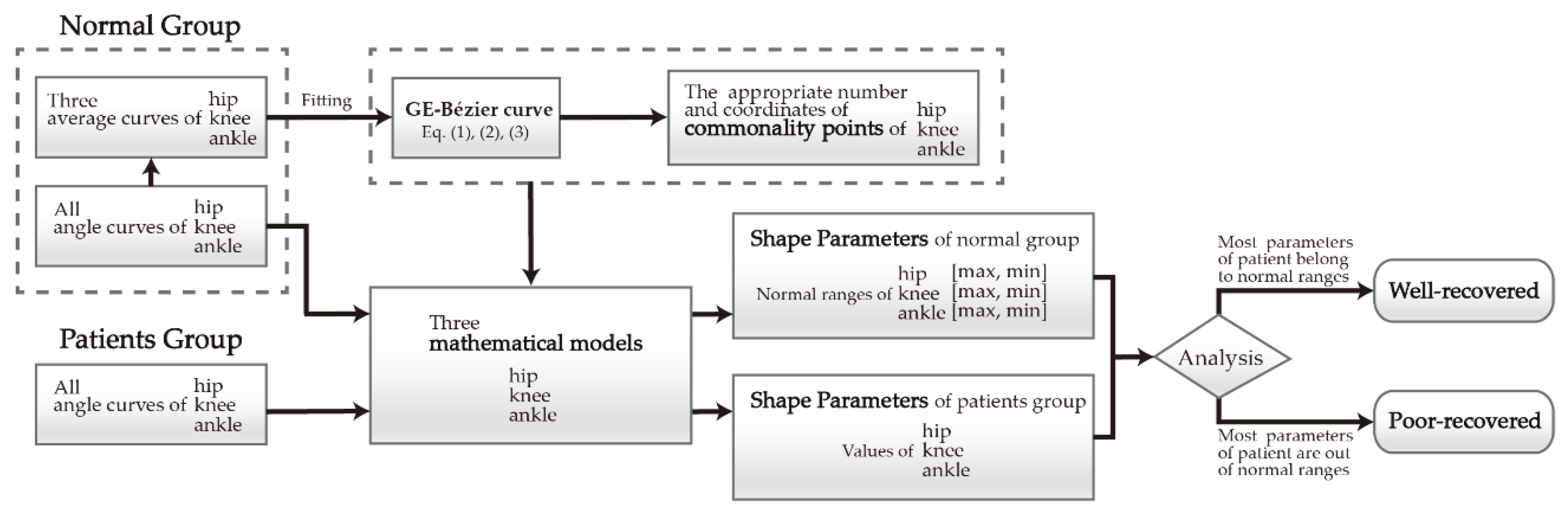 Applied Sciences | Free Full-Text | A Parametric Identification Method ...