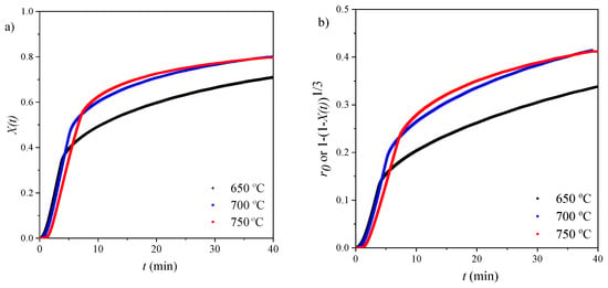 Applied Sciences Free Full Text Comparative Kinetic Analysis Of Caco3 Cao Reaction System For Energy Storage And Carbon Capture Html