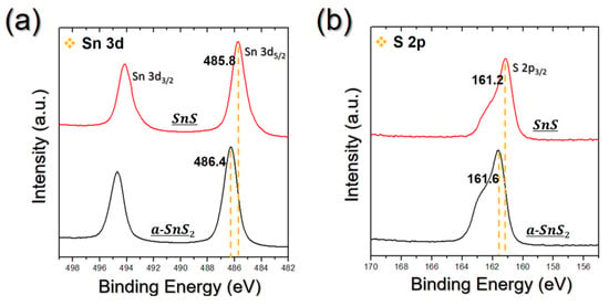 Applied Sciences Free Full Text Development Of A Sns Film Process For Energy Device Applications Html