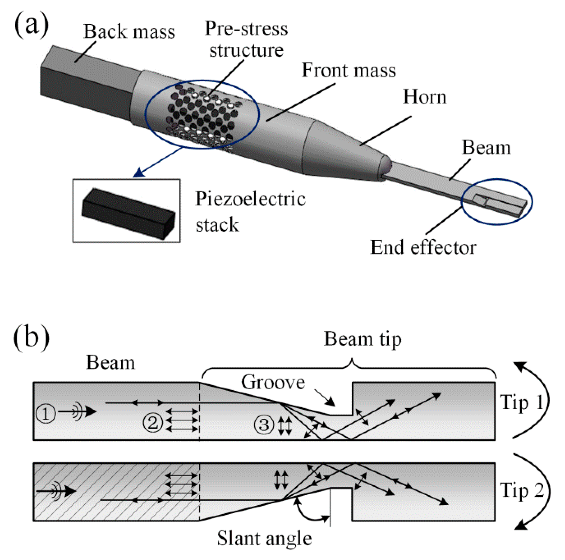 Applied Sciences | Free Full-Text | A Novel Piezoelectric Ceramic Actuator  with Scissoring Composite Vibration for Medical Applications