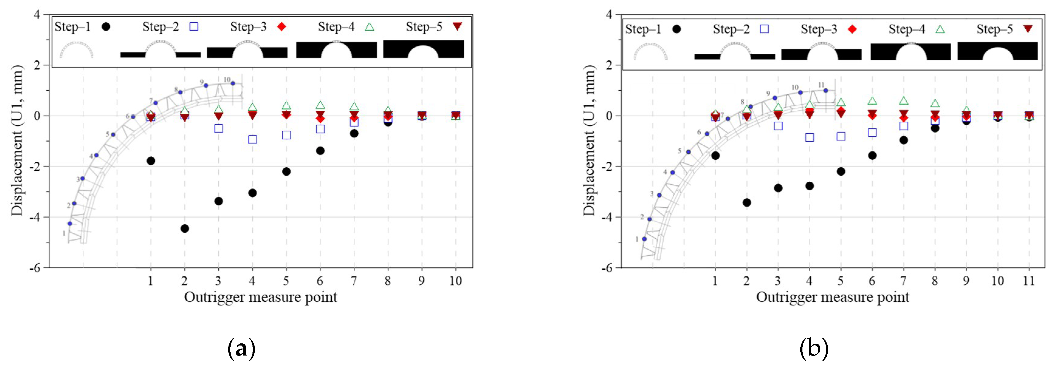 Applsci 09 04646 g025a