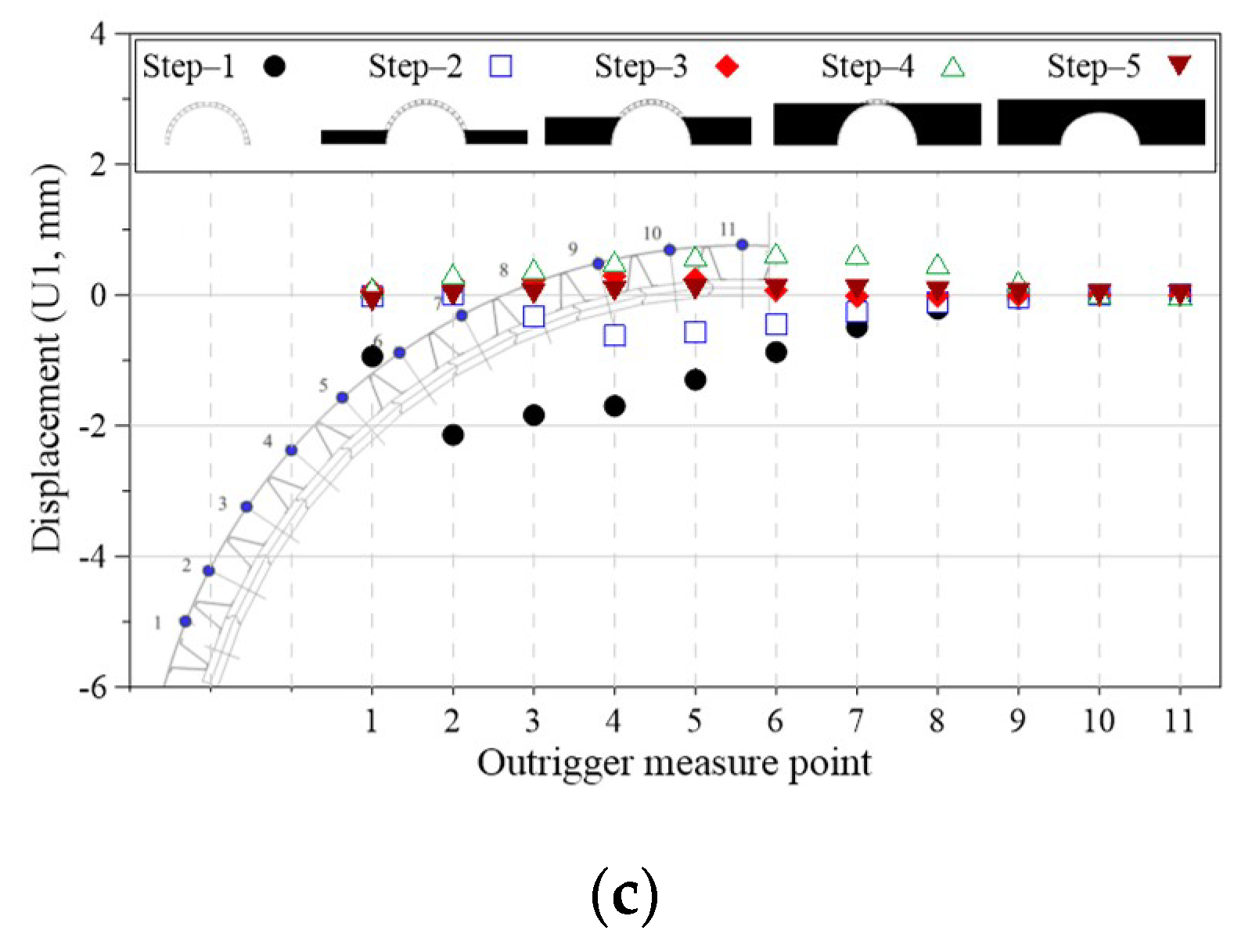 Applsci 09 04646 g025b