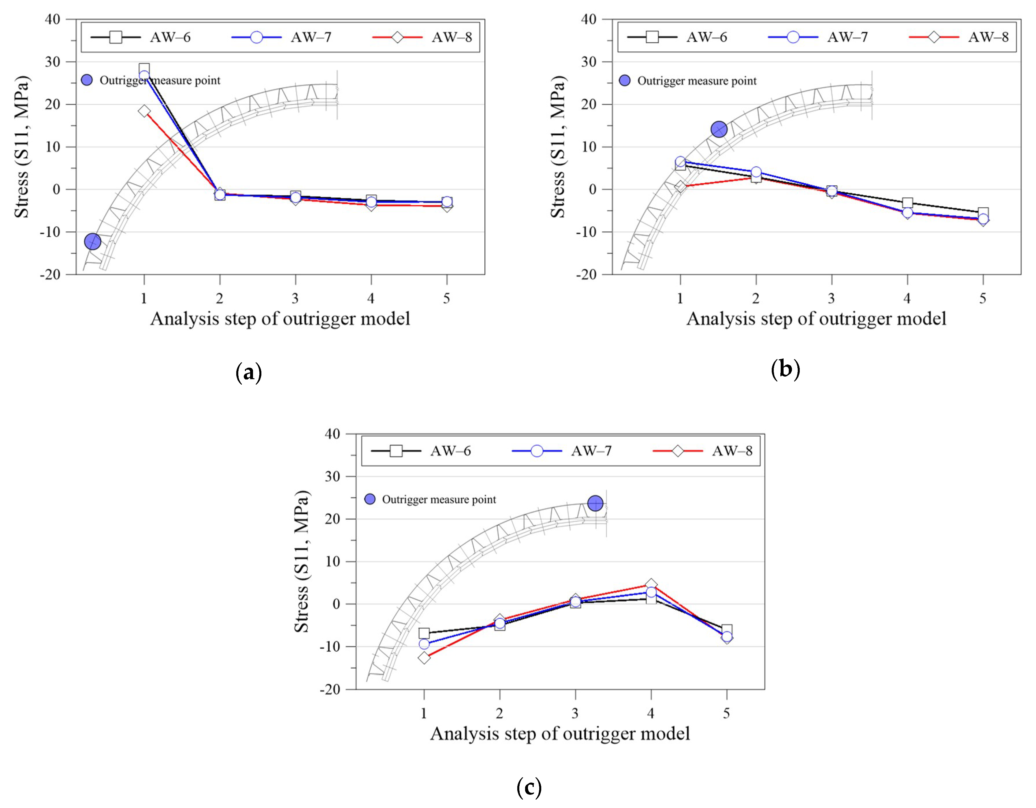 Applsci 09 04646 g028