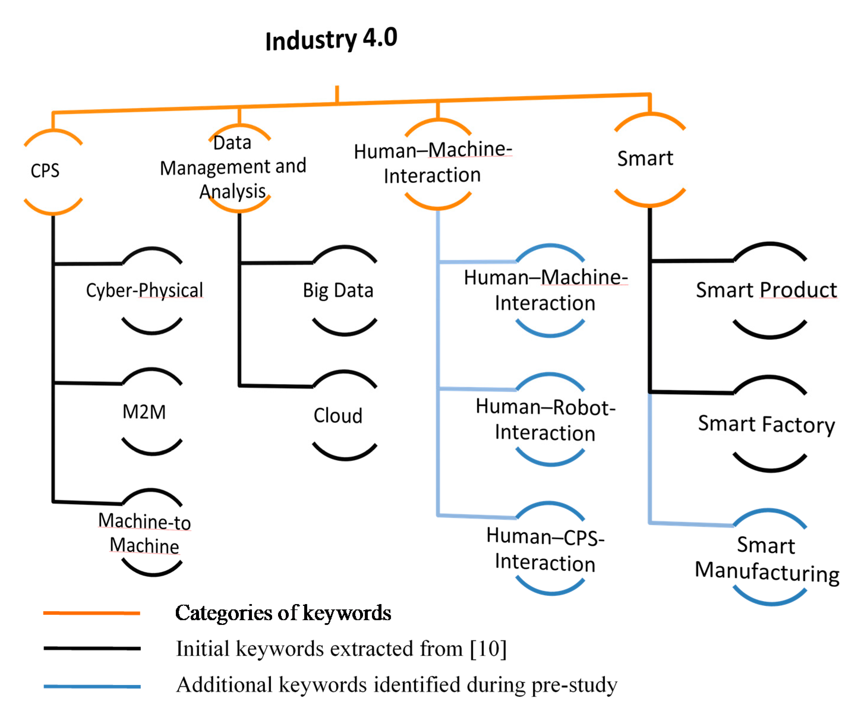 Applsci 09 04659 g002 Applsci 09 04659 g002
