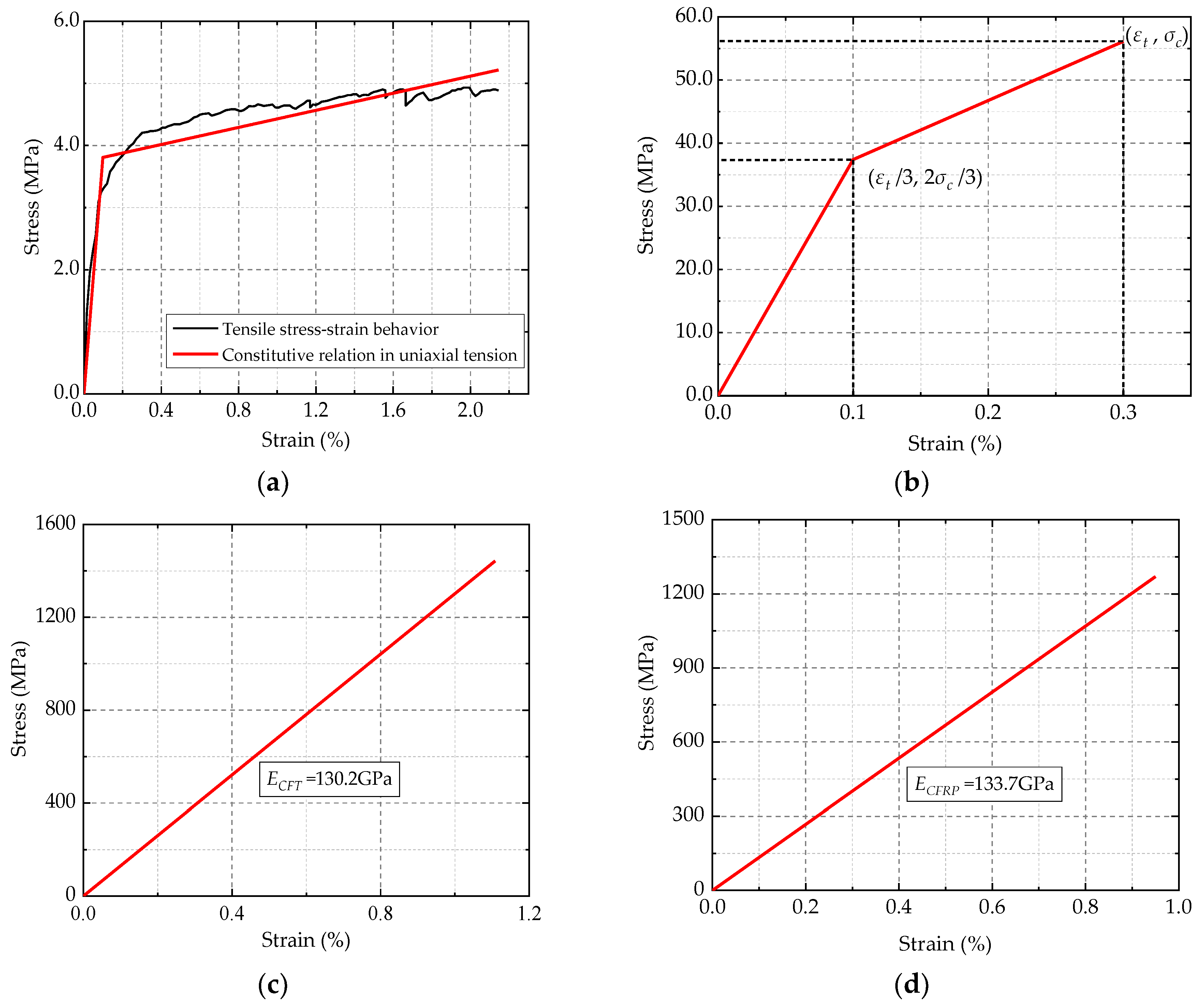 Applsci 09 04667 g007 Applsci 09 04667 g007