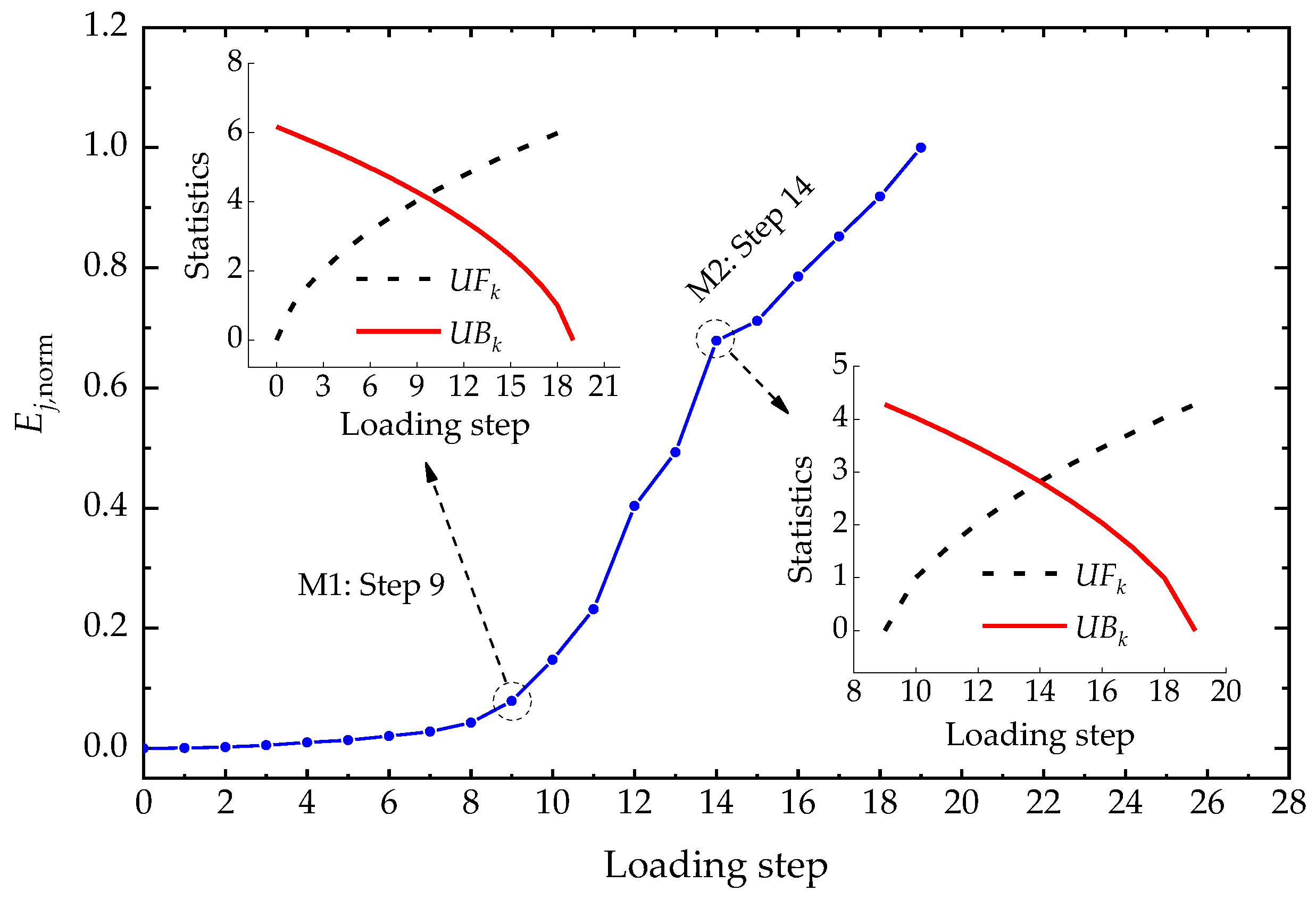 Applsci 09 04667 g008 Applsci 09 04667 g008