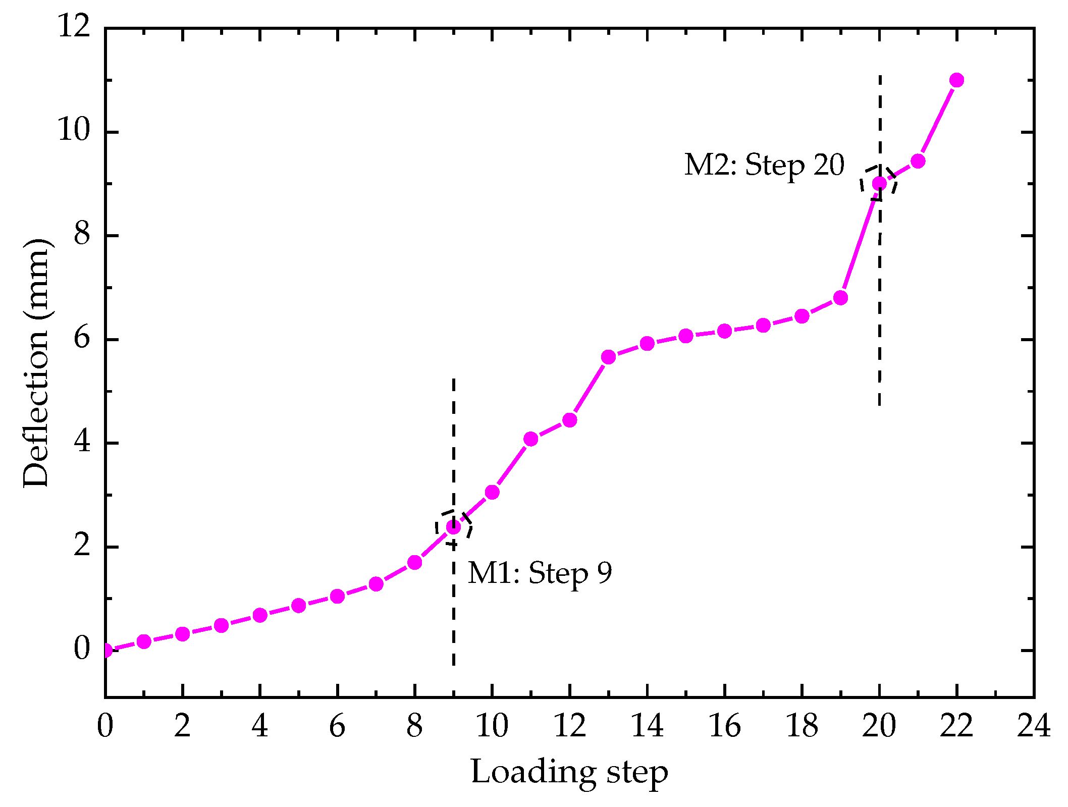 Applsci 09 04667 g012 Applsci 09 04667 g012