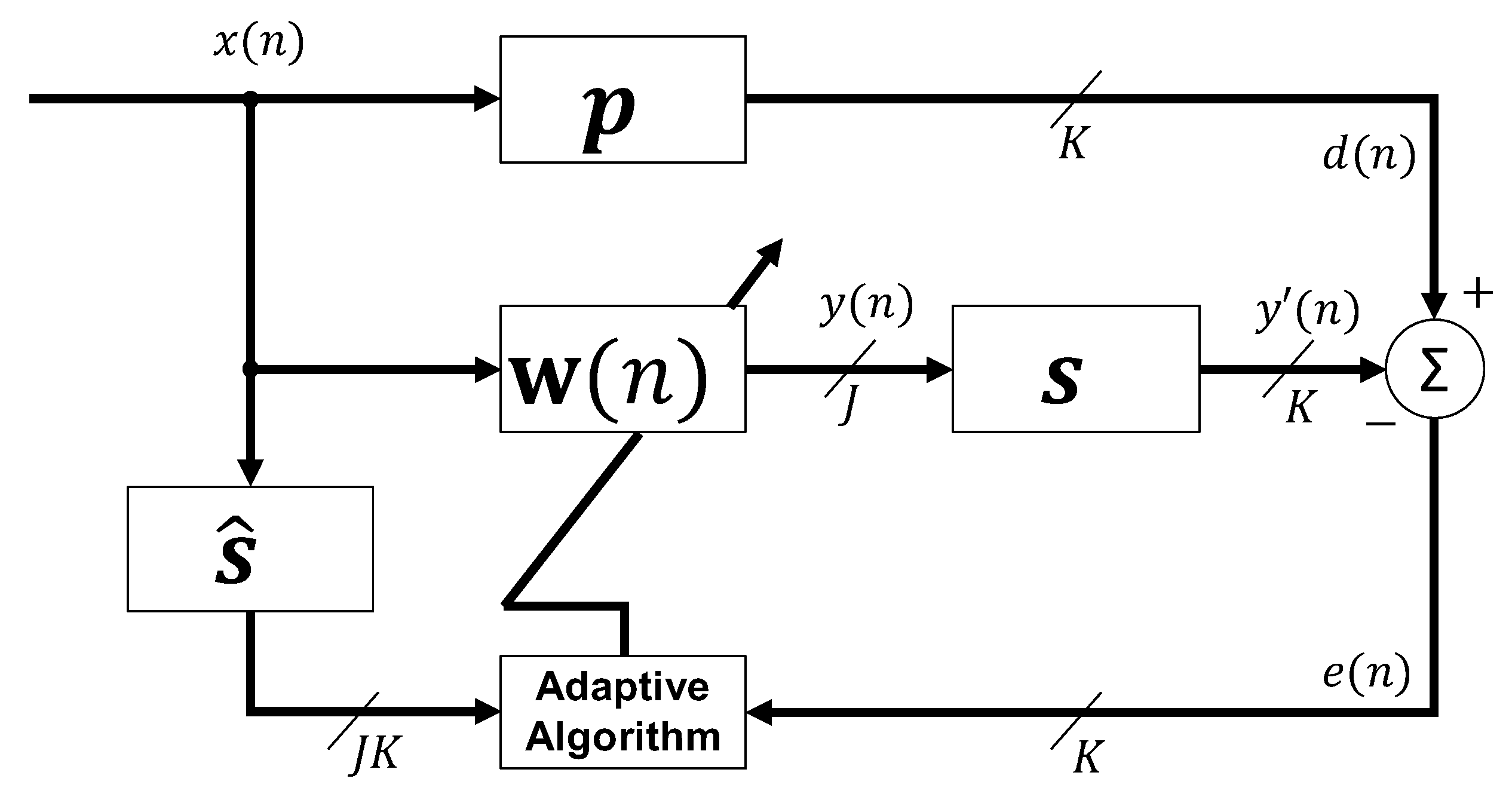 Applied Sciences | Free Full-Text | Multichannel Active Noise Control ...