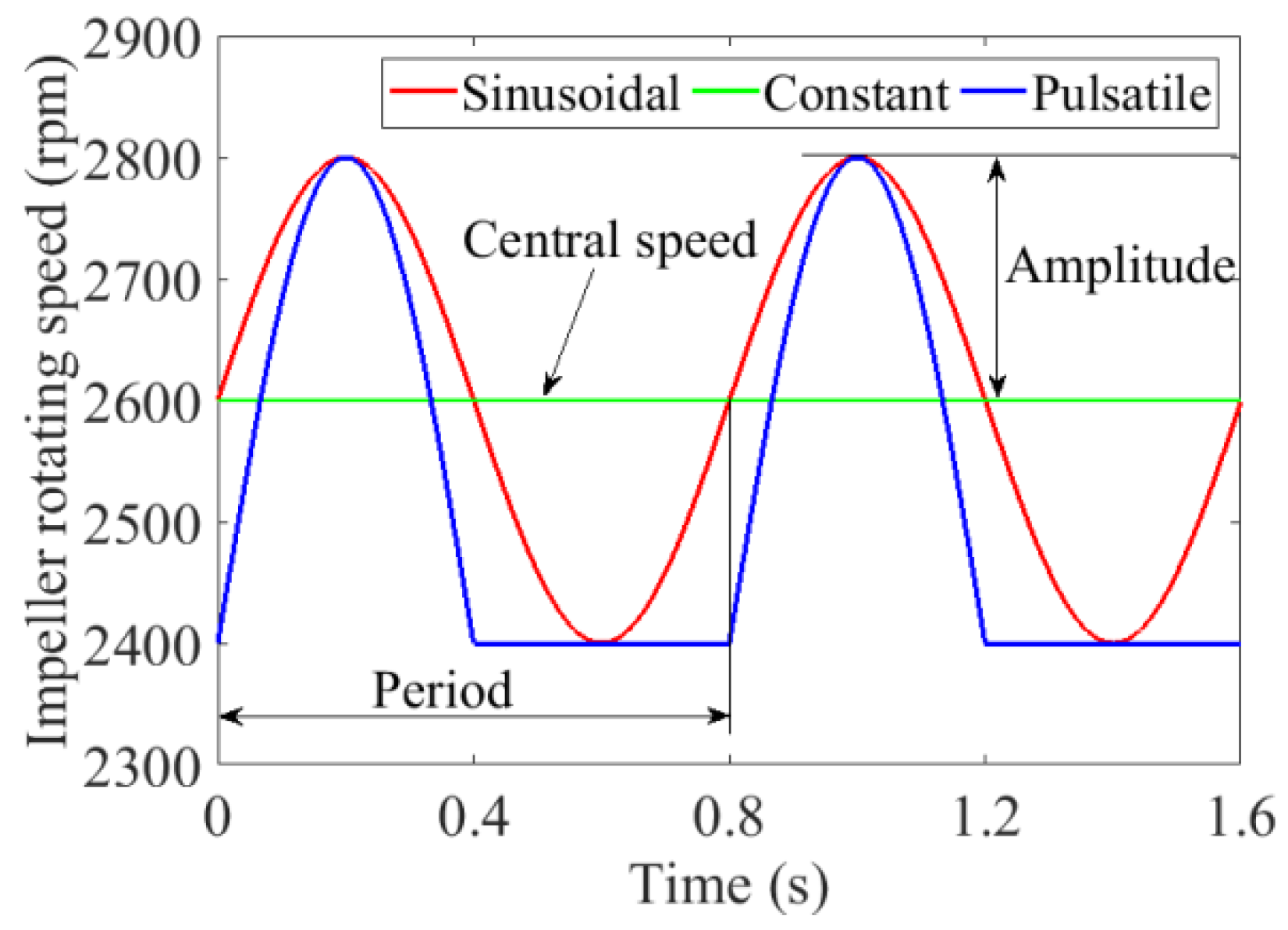 Applsci 09 04689 g008