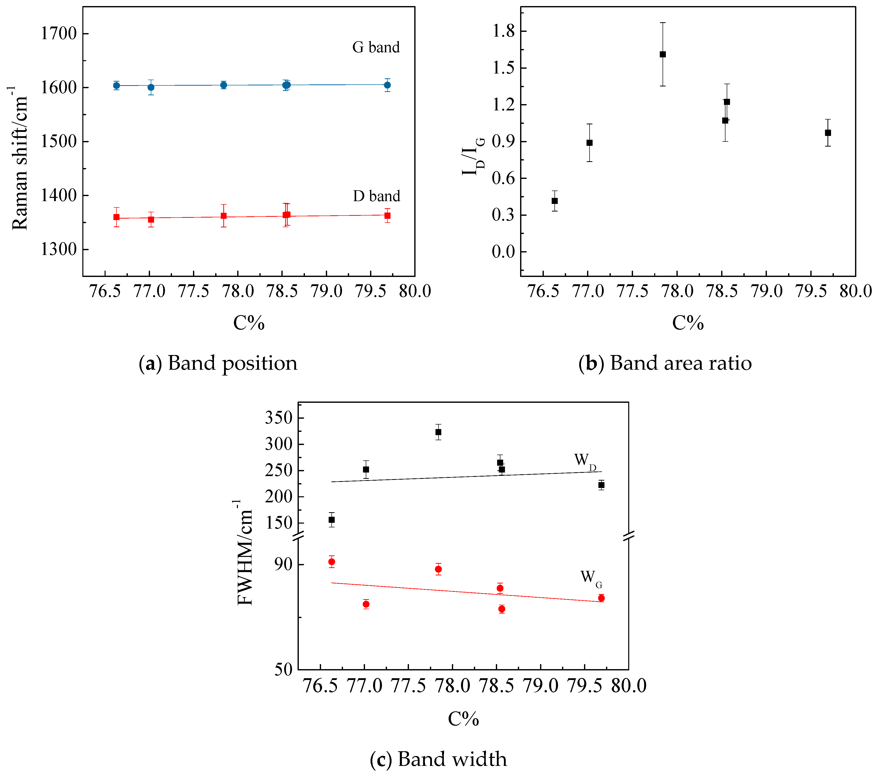 Applied Sciences Free Full Text Raman Spectroscopic Study Of Coal Samples During Heating Html