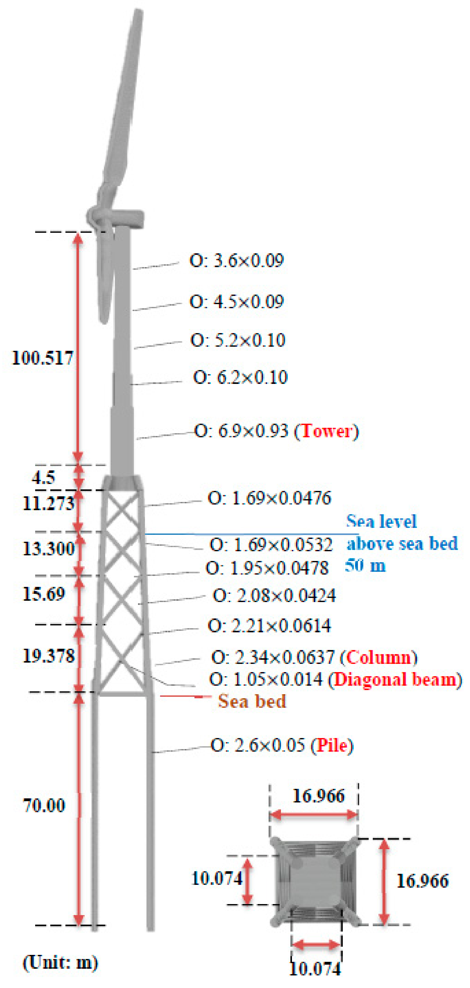 Applsci 09 04708 g005 Applsci 09 04708 g005