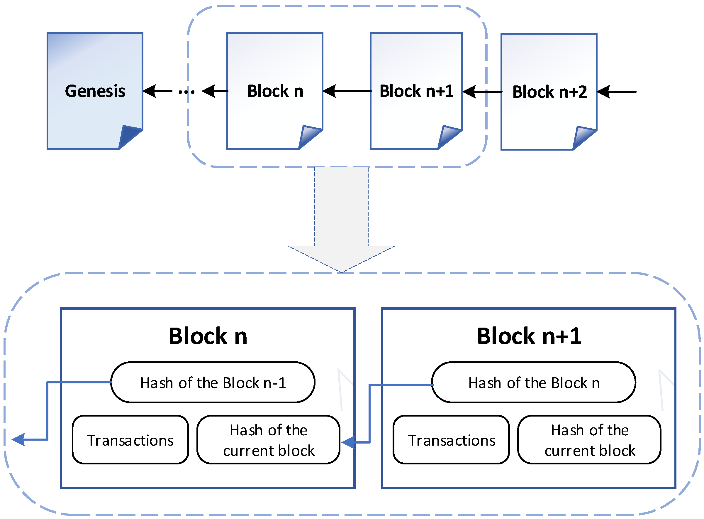 blockchain performance metrics