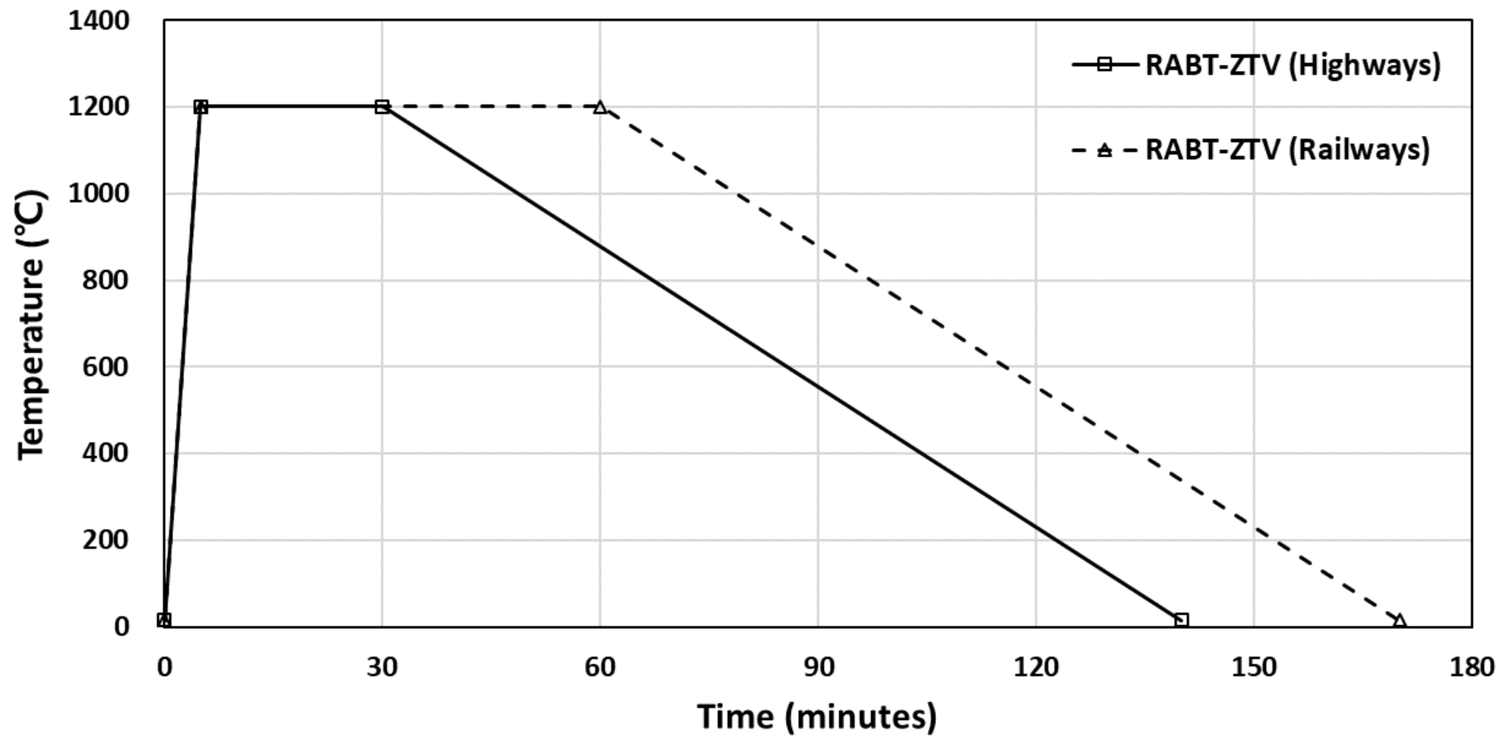Applsci 09 04740 g003