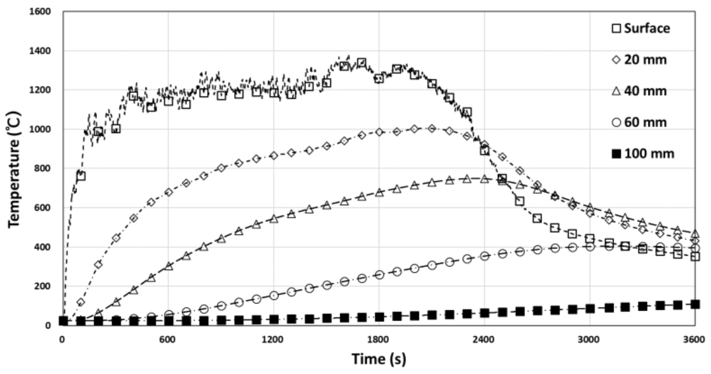 Applsci 09 04740 g007