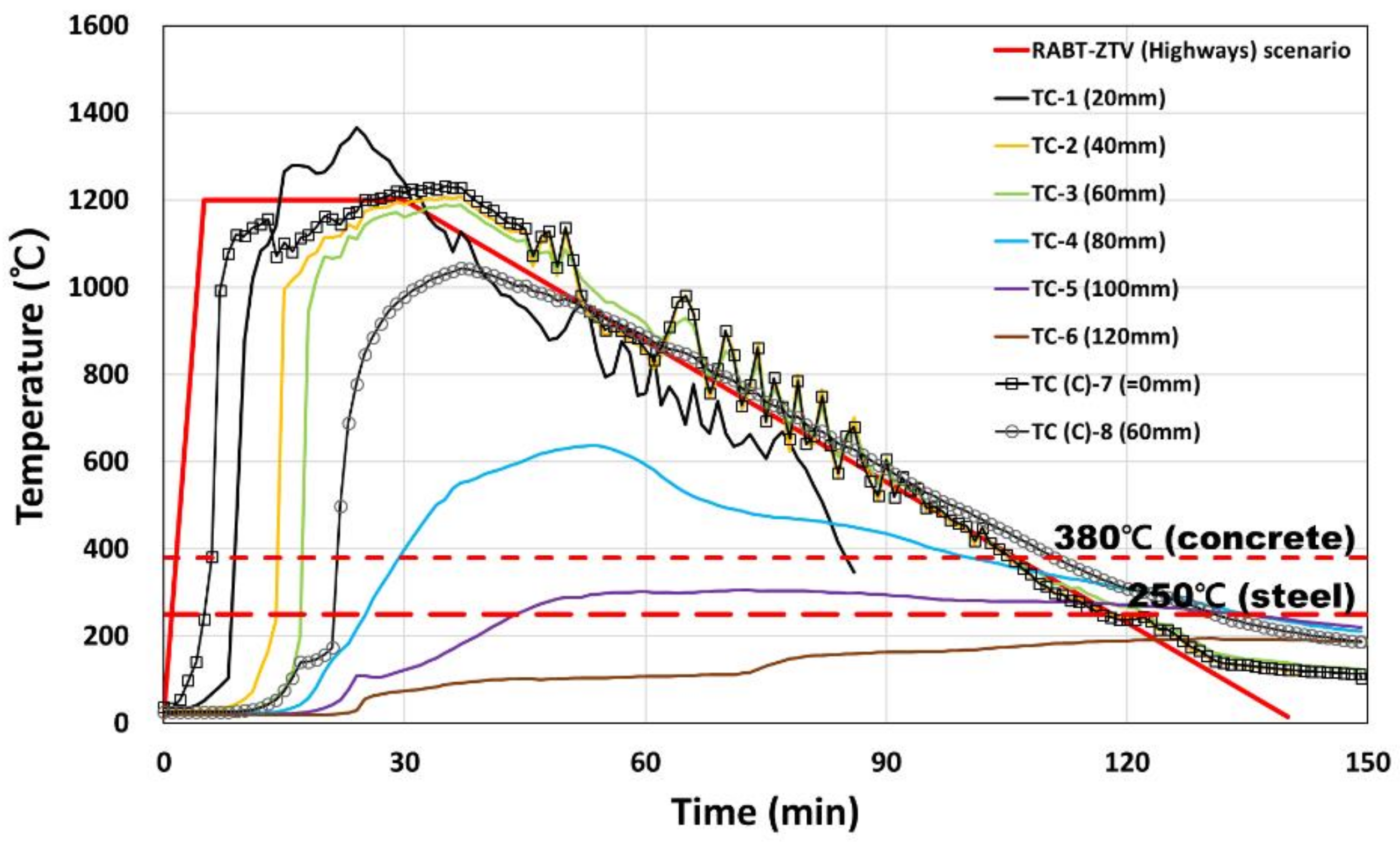 Applsci 09 04740 g011