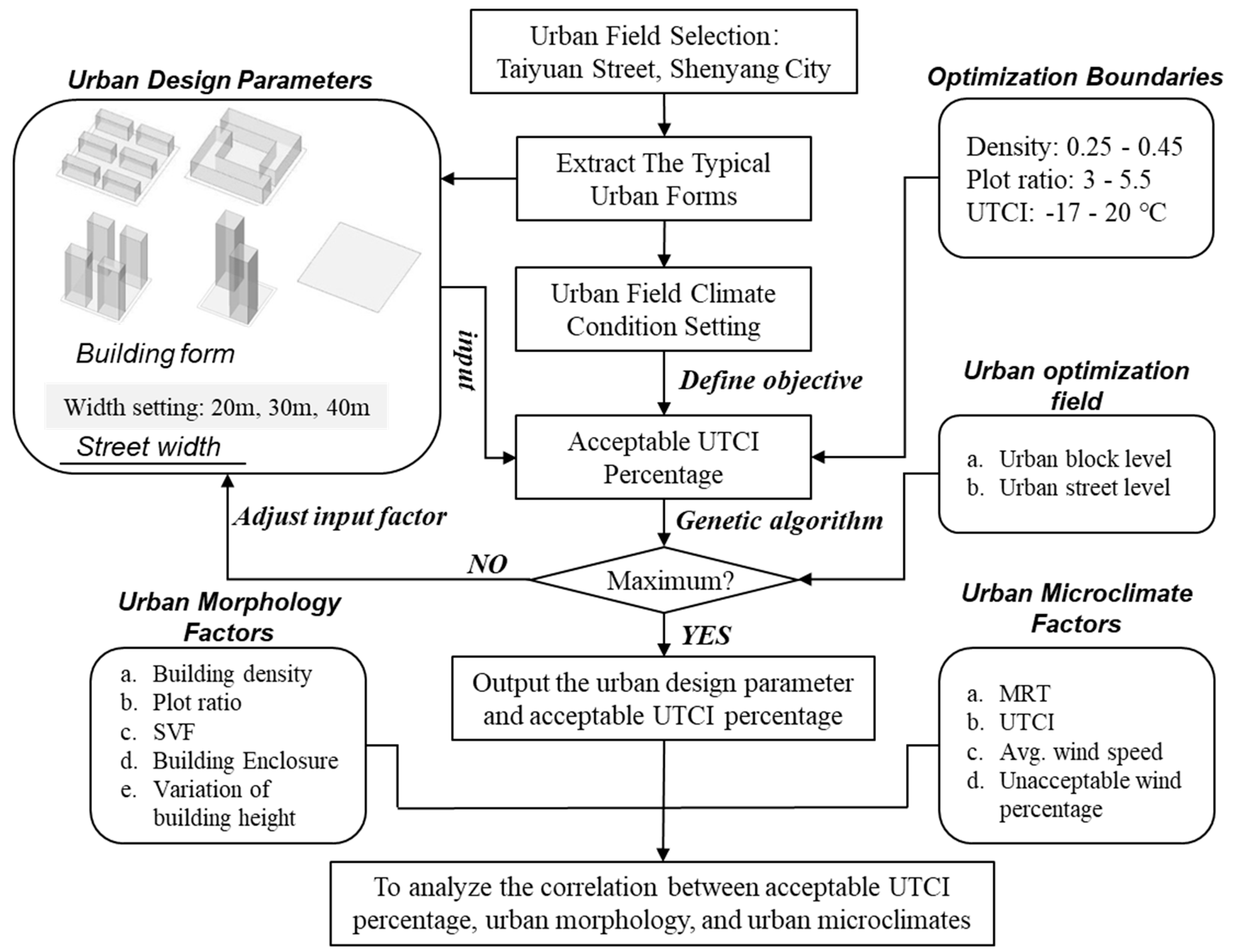 Applsci 09 04747 g001